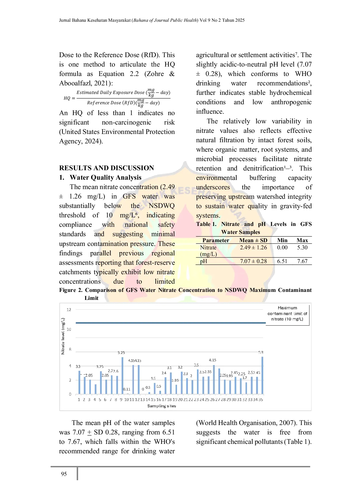 JURIS Health Risk Assessment of Nitrate Exposure Originating from Gravity Feed System GFS Water A Cross Sectional Study in Hulu Langat Selangor State Malaysia