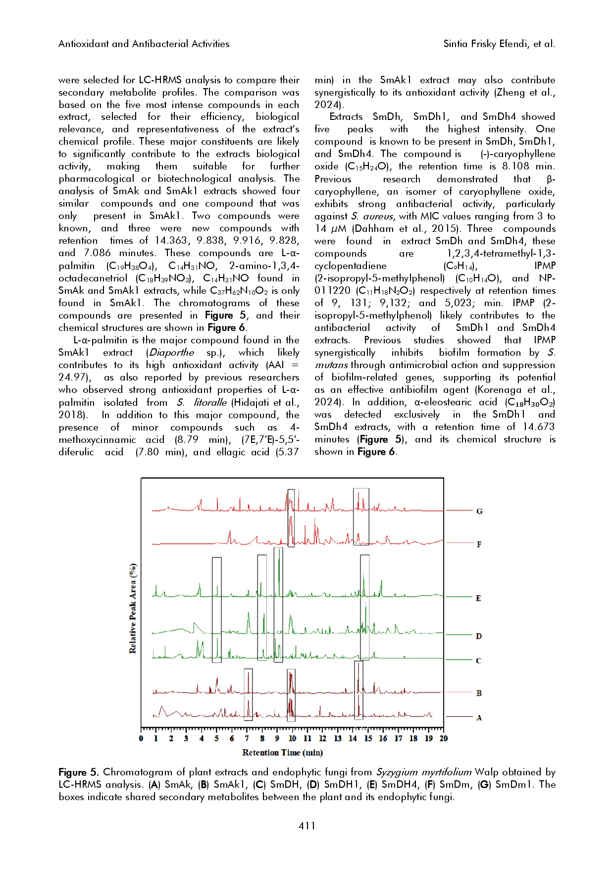 juris Antioxidant and Antibacterial Activities of Plant and Endophytic Fungi Extracts from Syzygium myrtifolium Walp with LC HRMS Profiling of Active Extracts