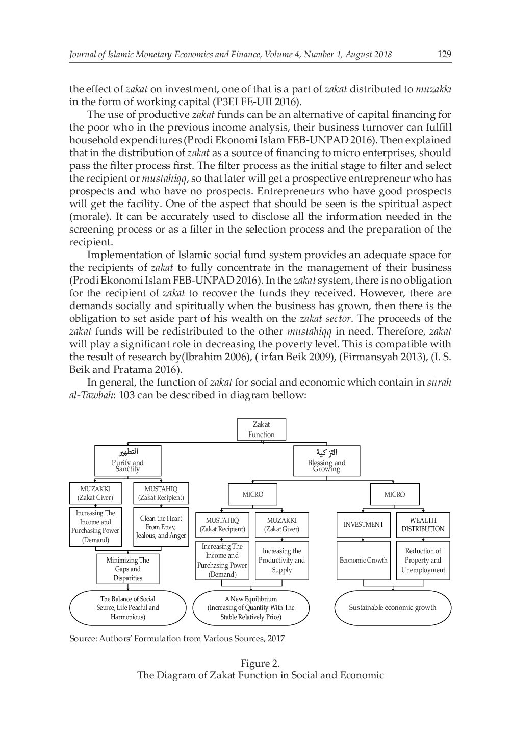 JURIS Zakat Concept and Implications to Social and Economic Economic Tafsr of Al Tawbah 103