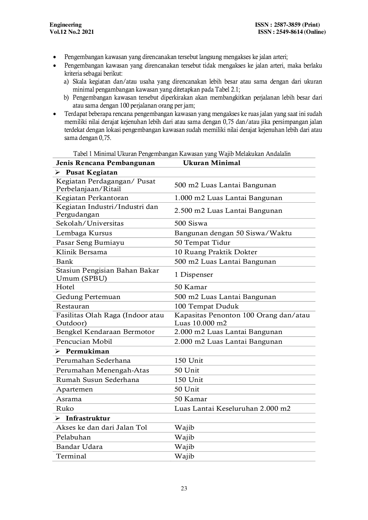 JURIS Analisis Dampak Lalu Lintas Pembangunan Pasar Seng Bumiayu