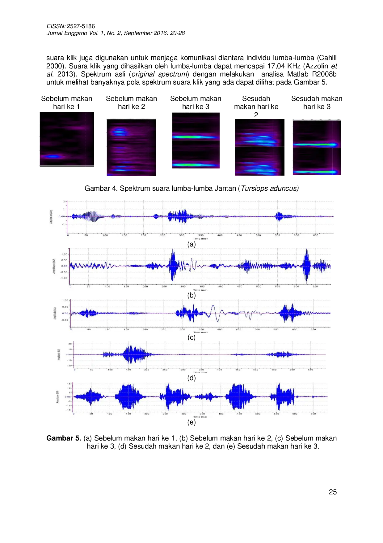 JURIS PRODUKSI SUARA DAN TINGKAH LAKU LUMBA LUMBA JANTAN HIDUNG BOTOL Tursiops aduncus DENGAN METODE BIOAKUSTIK DI TAMAN SAFARI CISARUA BOGOR INDONESIA