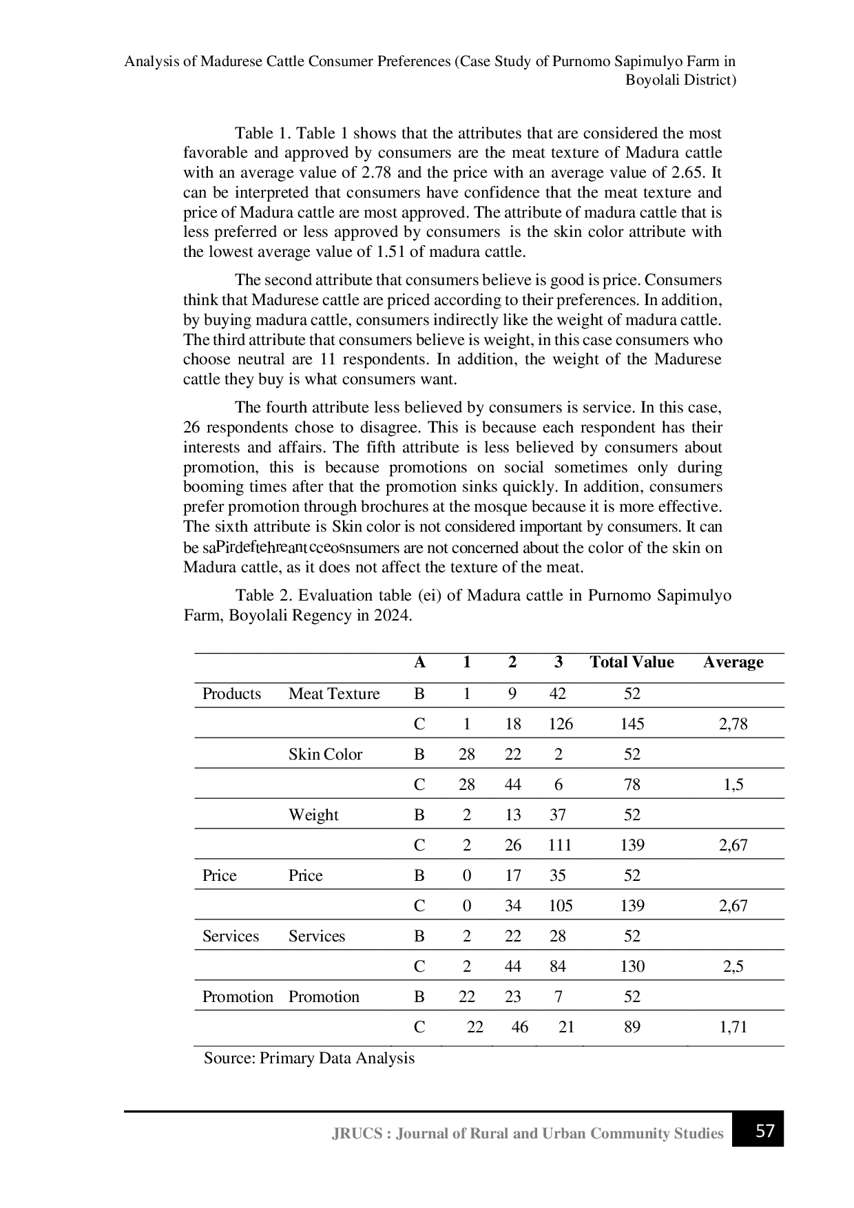 JURIS Analysis of Madurese Cattle Consumer Preferences Case Study of Purnomo Sapimulyo Farm in Boyolali District