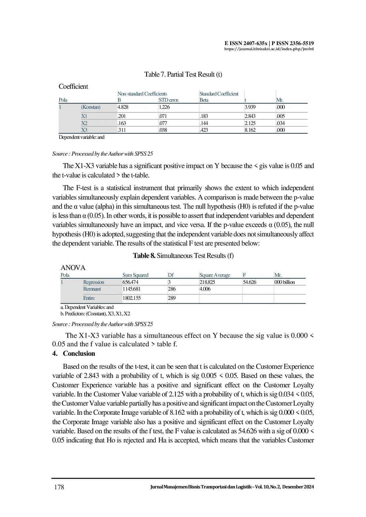 JURIS The Impact of Customer Experience Customer Value and Corporate Image on Customer Loyalty KRL Commuter Line