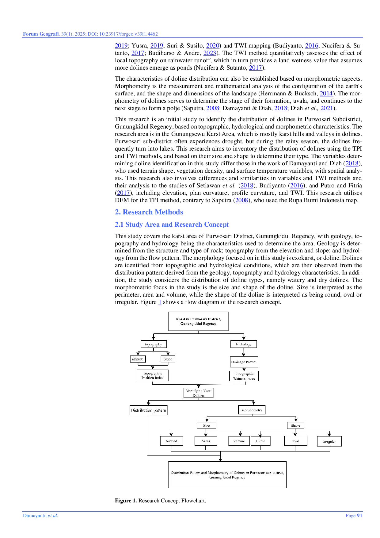 JURIS Use of the TPI and TWI Methods for Identifying Karst Dolines in Purwosari District Gunungkidul Regency Indonesia