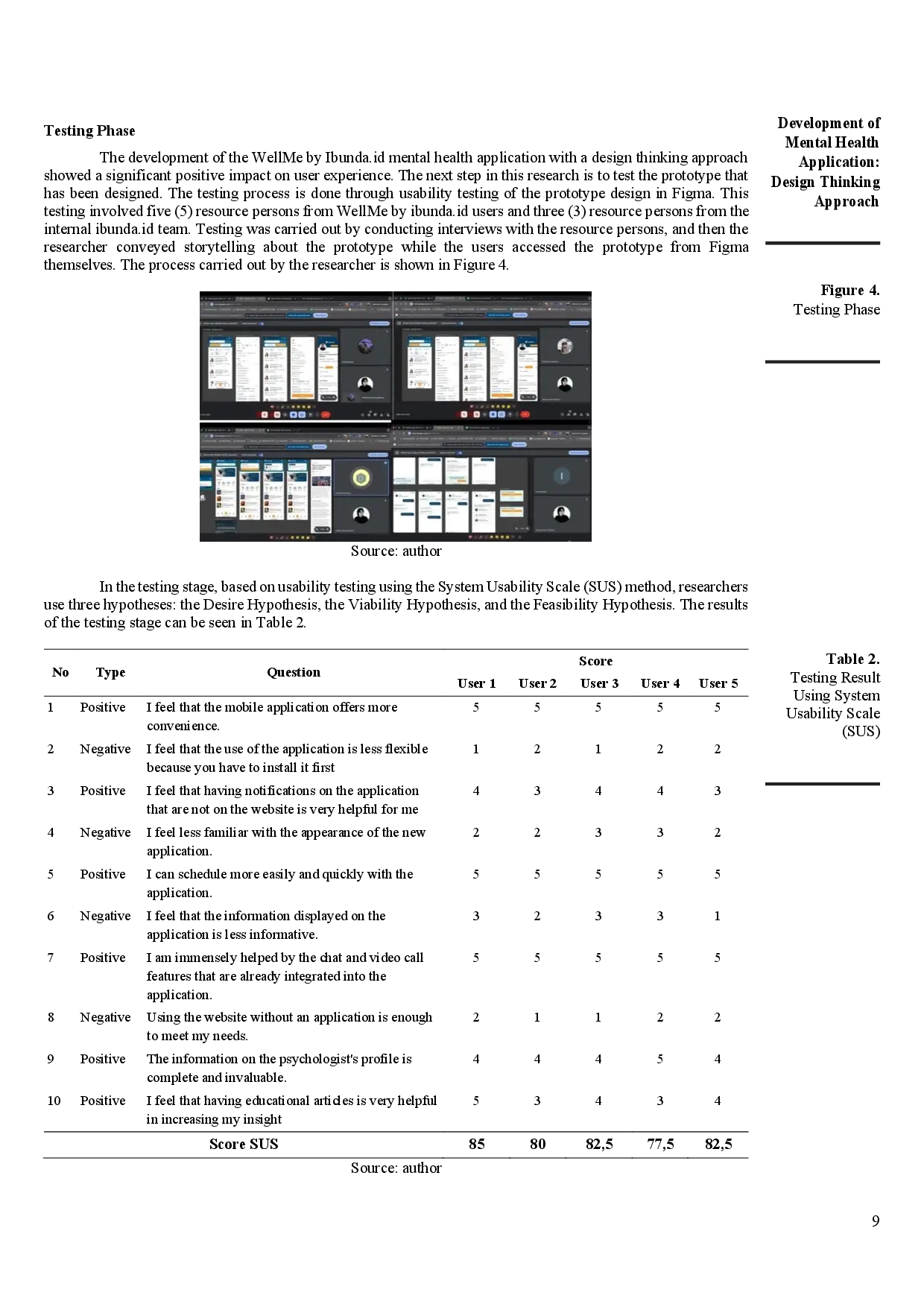 juris Development of Mental Health Application Design Thinking Approach