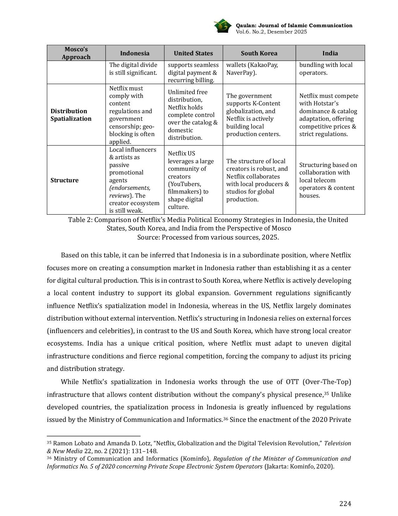 JURIS Algorithmic Dominance and Platform Capitalism A Political Economy Analysis of Netflix in Indonesia