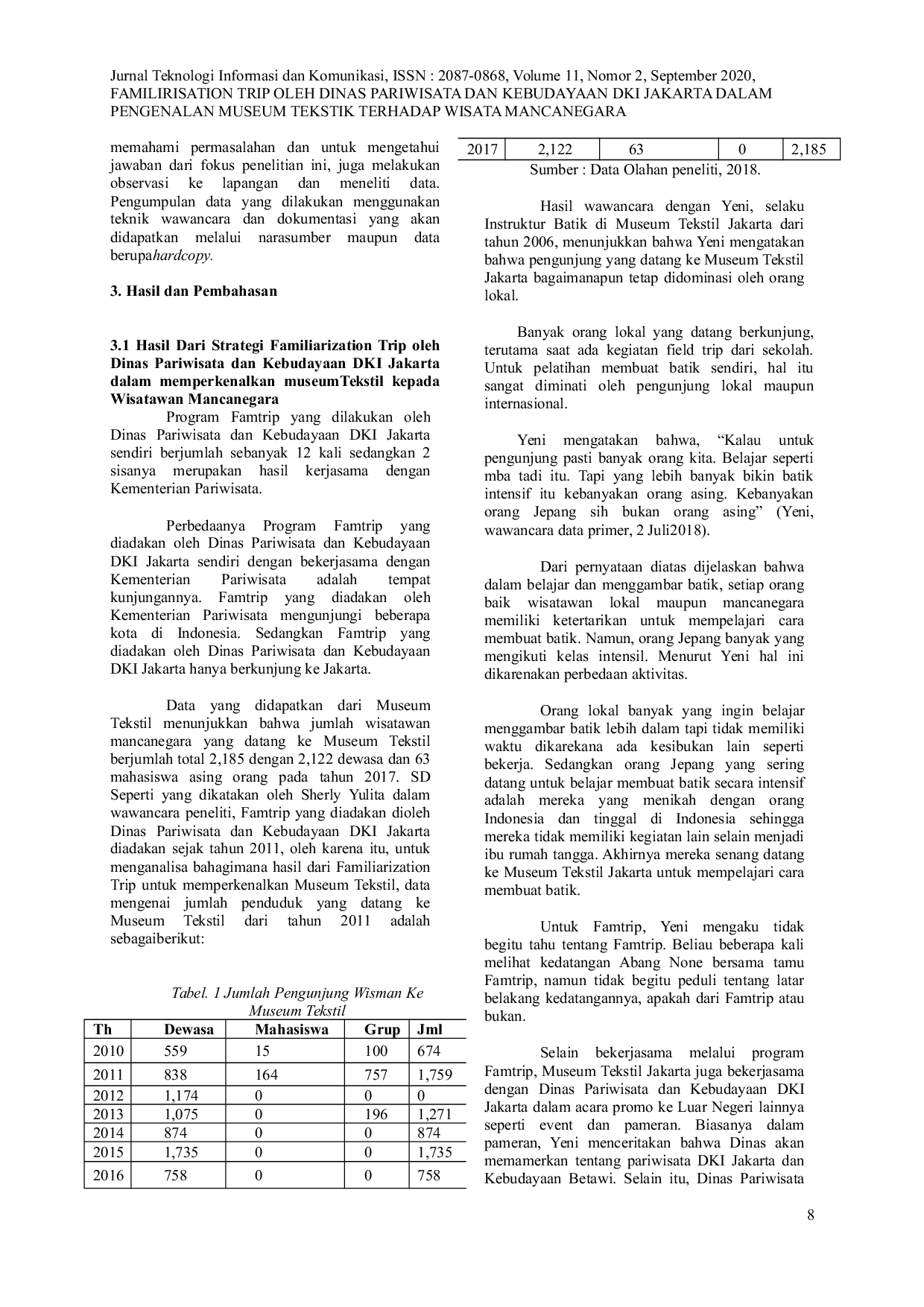 JURIS Familirization Trip Oleh Dinas Pariwisata Dan Kebudayaan DKI Jakarta Dalam Pengenalan Museum Tekstil Terhadap Wisatawan Mancanegara