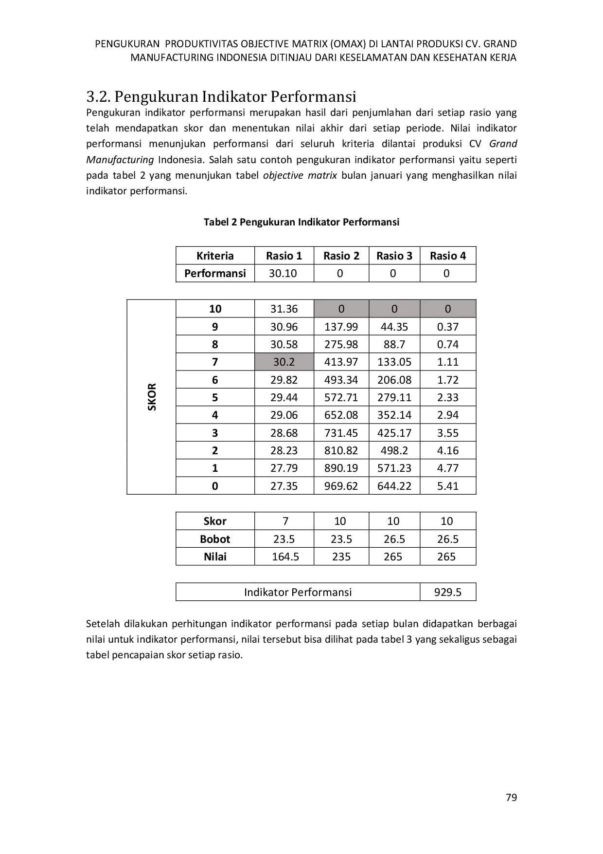 JURIS Pengukuran Produktivitas Objective Matrix Omax Di Lantai Produksi Cv Grand Manufacturing Indonesia Ditinjau Dari Keselamatan Dan Kesehatan Kerja