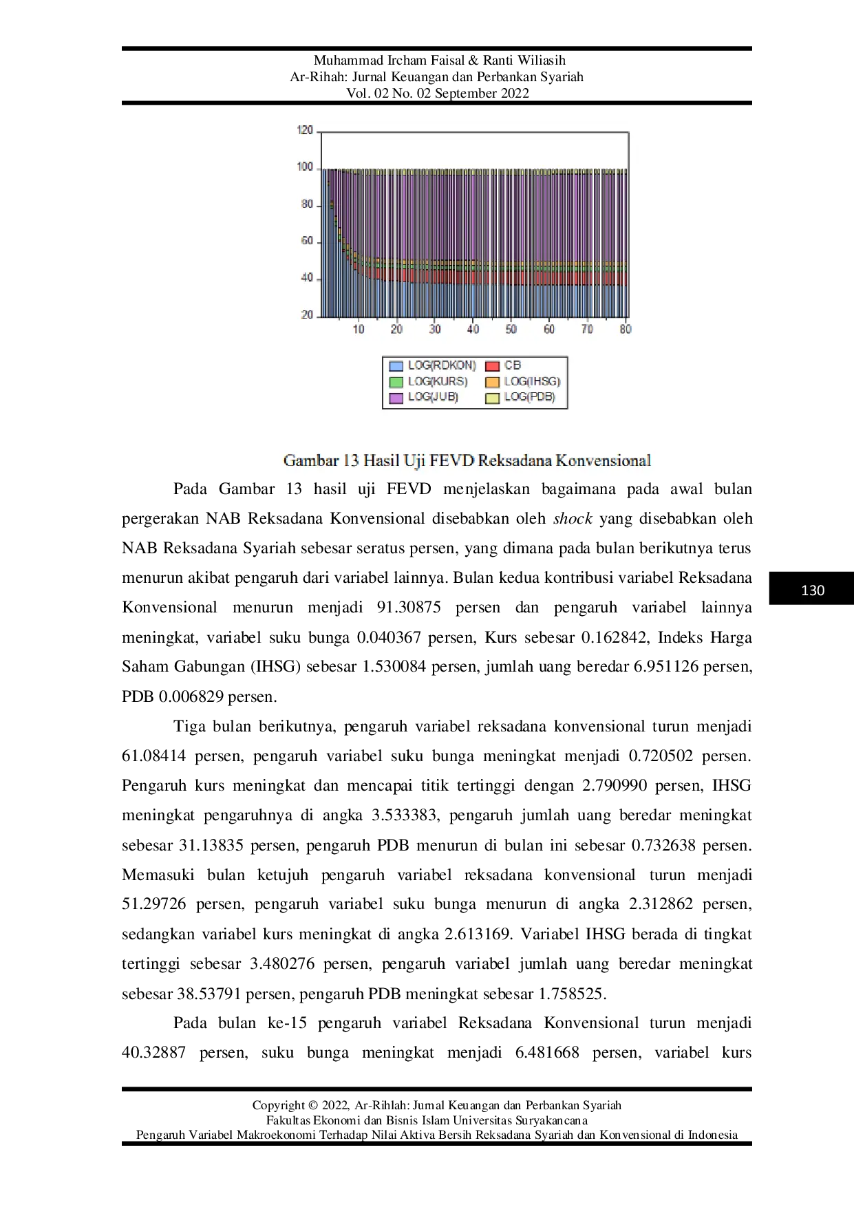JURIS Pengaruh Variabel Makroekonomi Terhadap Nilai Aktiva Bersih Reksadana Syariah Dan Konvensional Di Indonesia