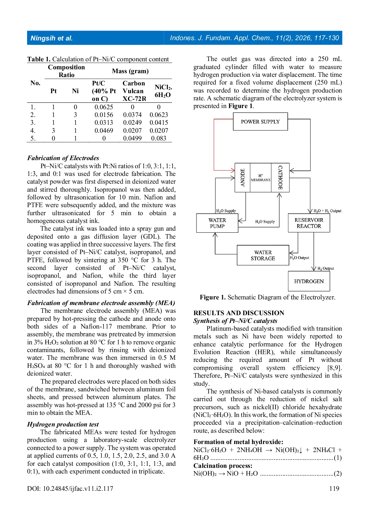 JURIS Effect of Pt Ni C Catalyst Composition Prepared via Impregnation Ball Milling on Electrochemical Performance and Hydrogen Production in PEMWE