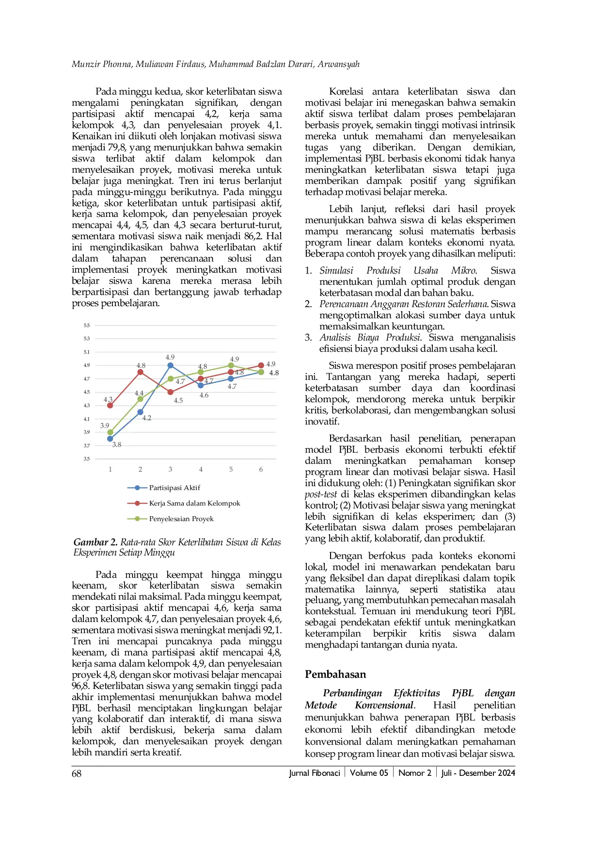 JURIS Penerapan Model Project Based Learning untuk Mengintegrasikan Konsep Matematika dan Ekonomi pada Topik Program Linear