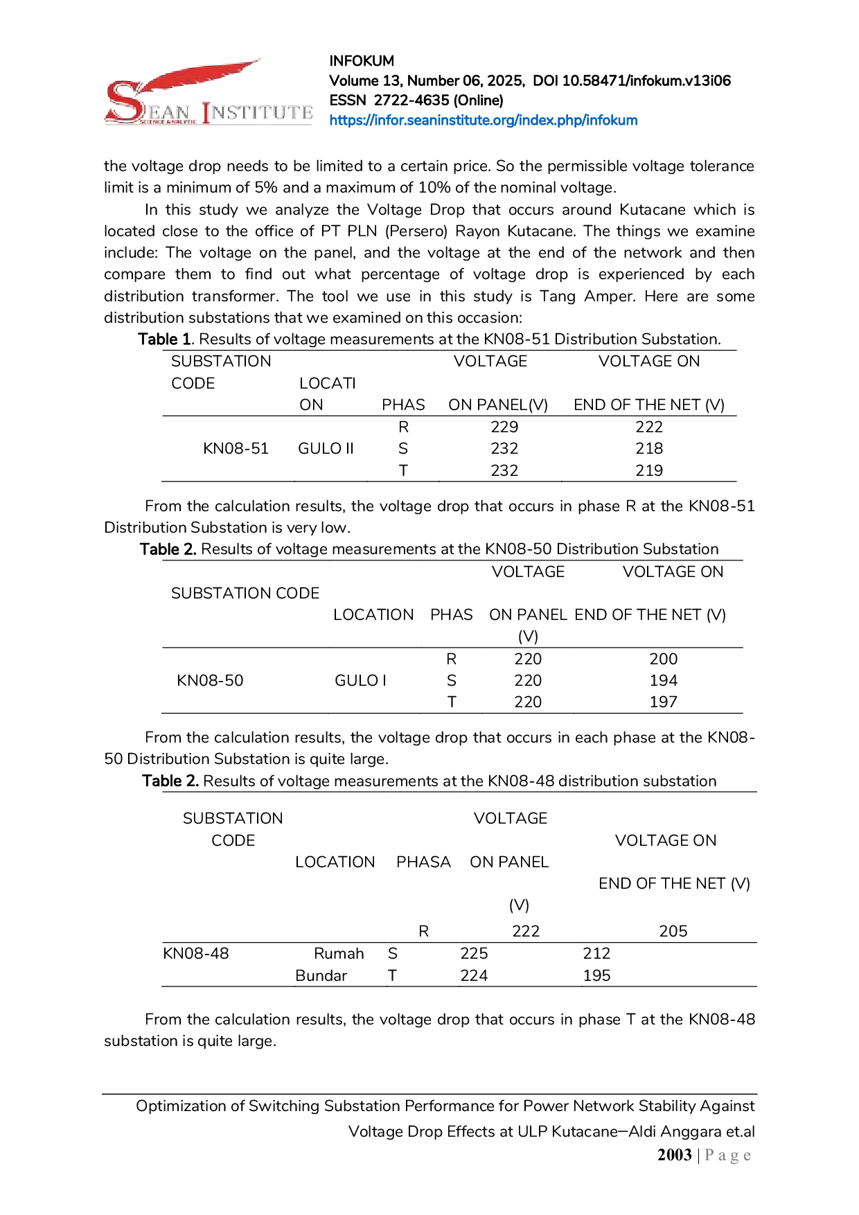 JURIS Optimization of Switching Substation Performance for Power Network Stability Against Voltage Drop Effects at ULP Kutacane