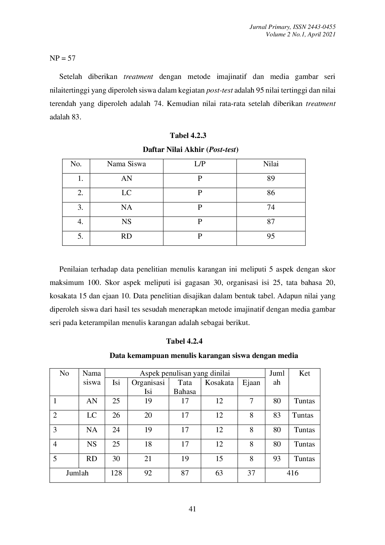 JURIS Analisis Penggunaan Metode Imajinatif dan Media Gambar Seri pada Keterampilan Menulis Subtema Pengaruh Kalor terhadap Kehidupan Siswa Kelas V Sekolah Dasar