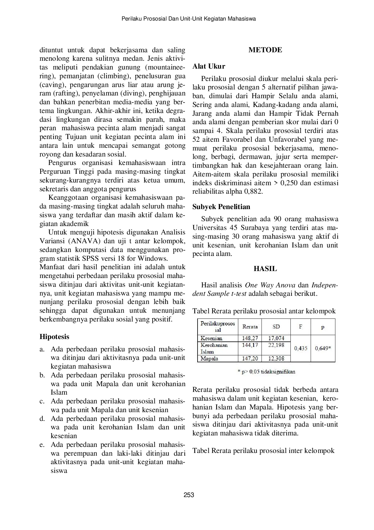 JURIS Perilaku Prososial Dan Unit Unit Kegiatan Mahasiswa