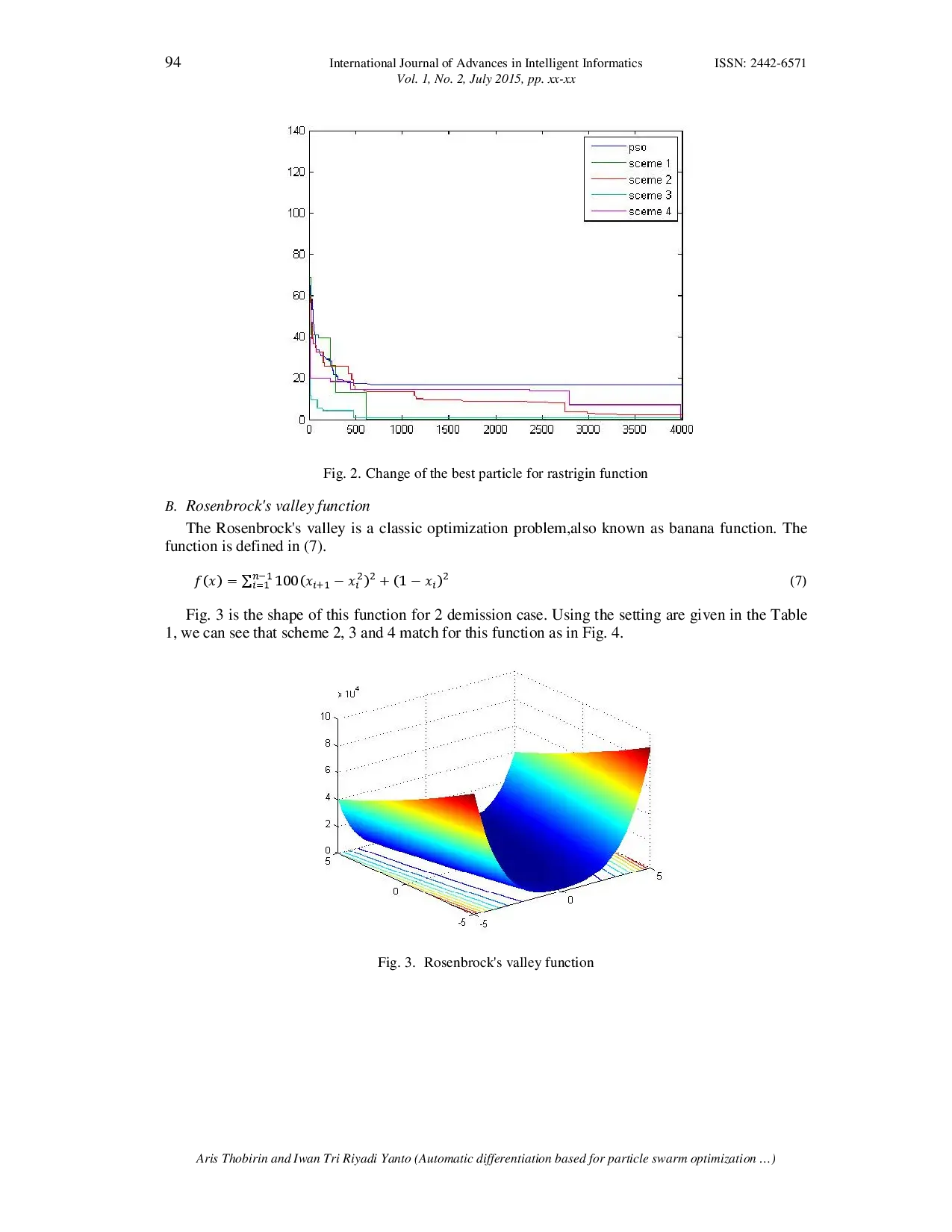 juris Automatic differentiation based for particle swarm optimization Steepest descent direction