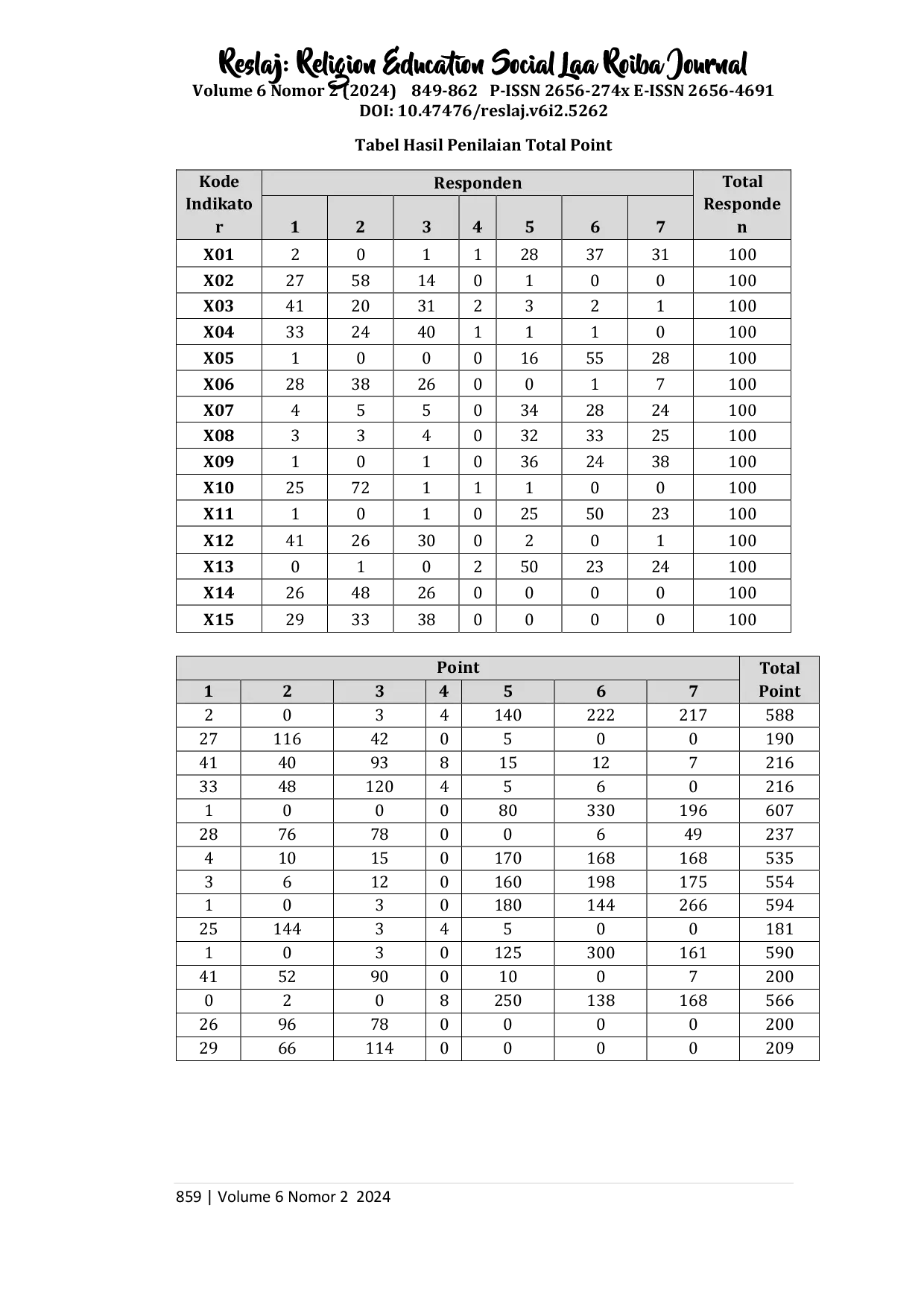 juris Uji UI UX Pada Aplikasi Peduli Lindungi Menggunakan User Experience Questionare UEQ di Gedung Perkantoran Gading Serpong