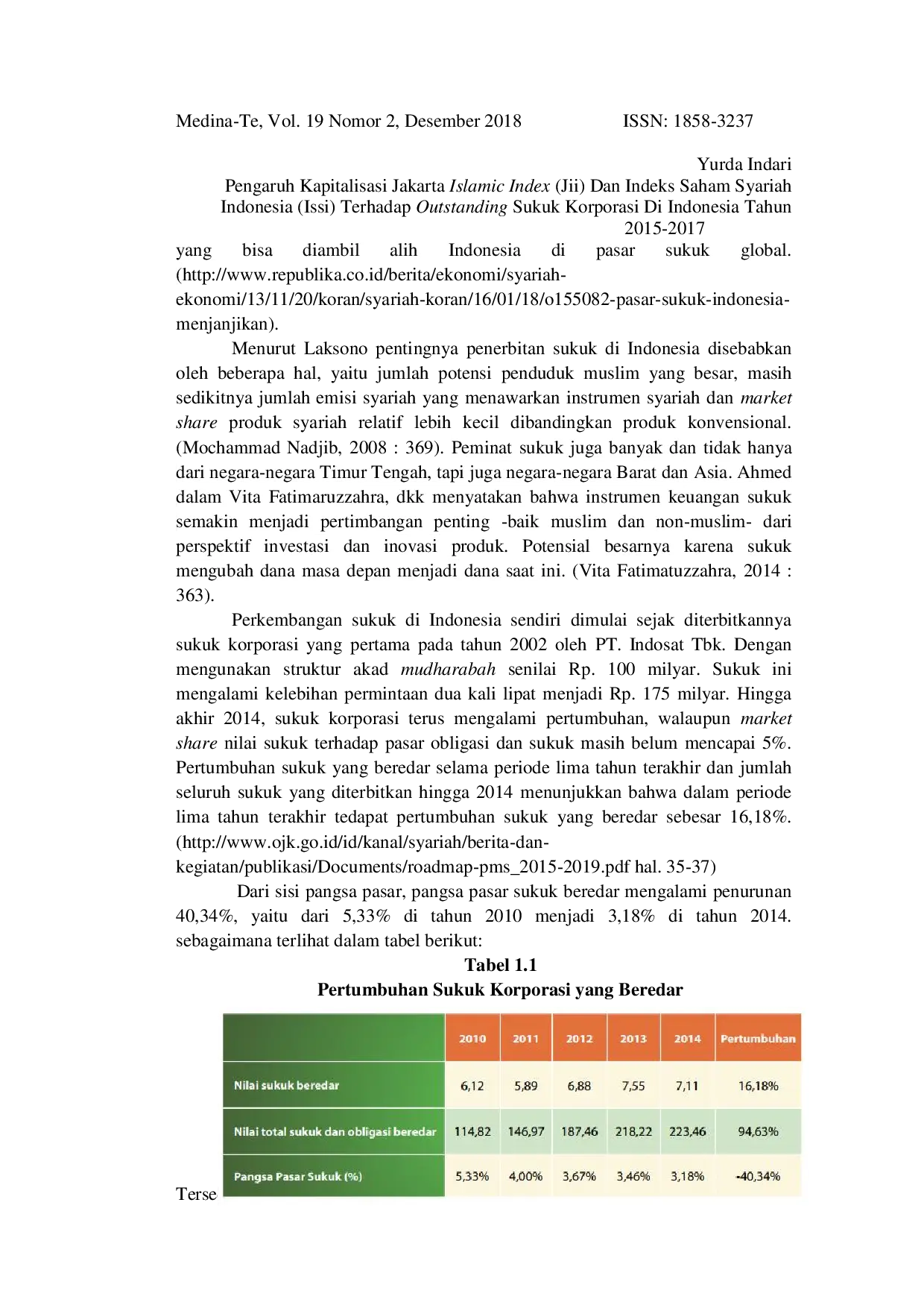 JURIS Pengaruh Kapitalisasi Jakarta Islamic Index Jii Dan Indeks Saham Syariah Indonesia Issi Terhadap Outstanding Sukuk Korporasi Di Indonesia Tahun 2015 2017