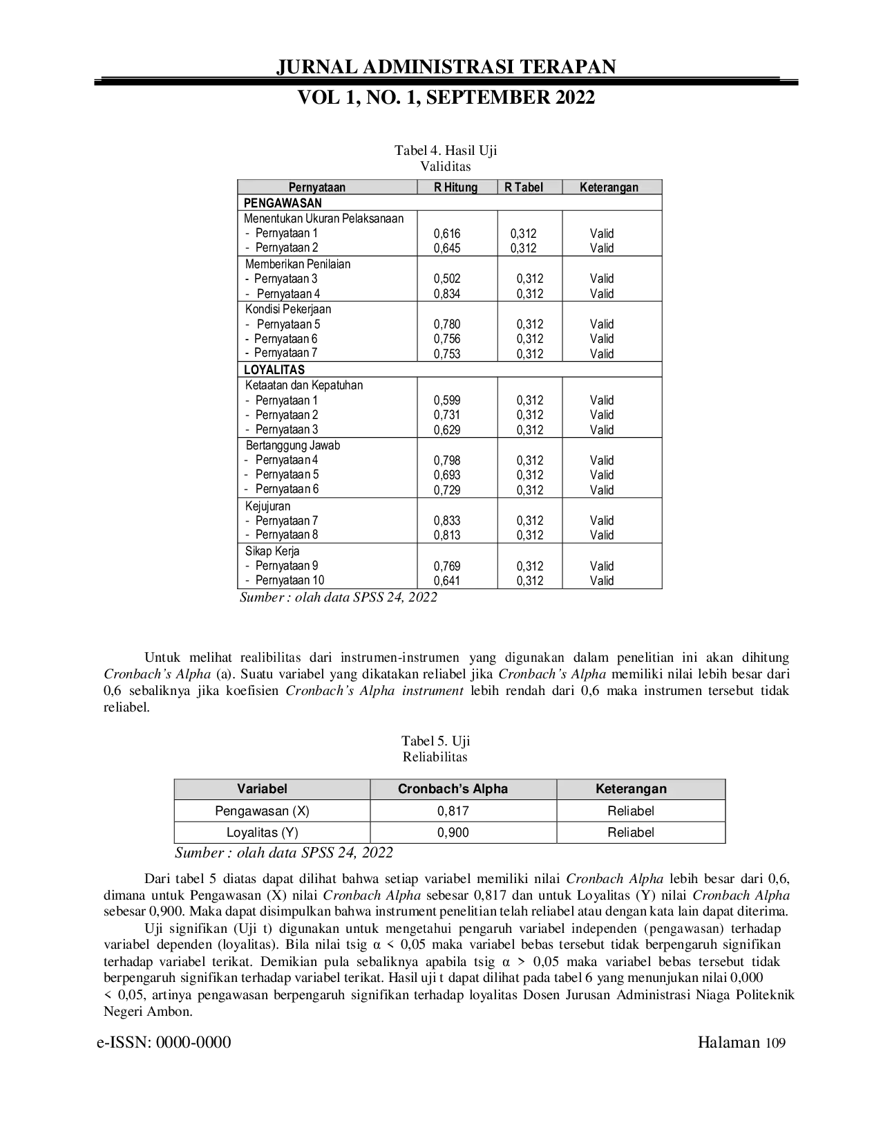 JURIS Pengaruh Pengawasan Terhadap Loyalitas Dosen Jurusan Administrasi Niaga Politeknik Negeri Ambon