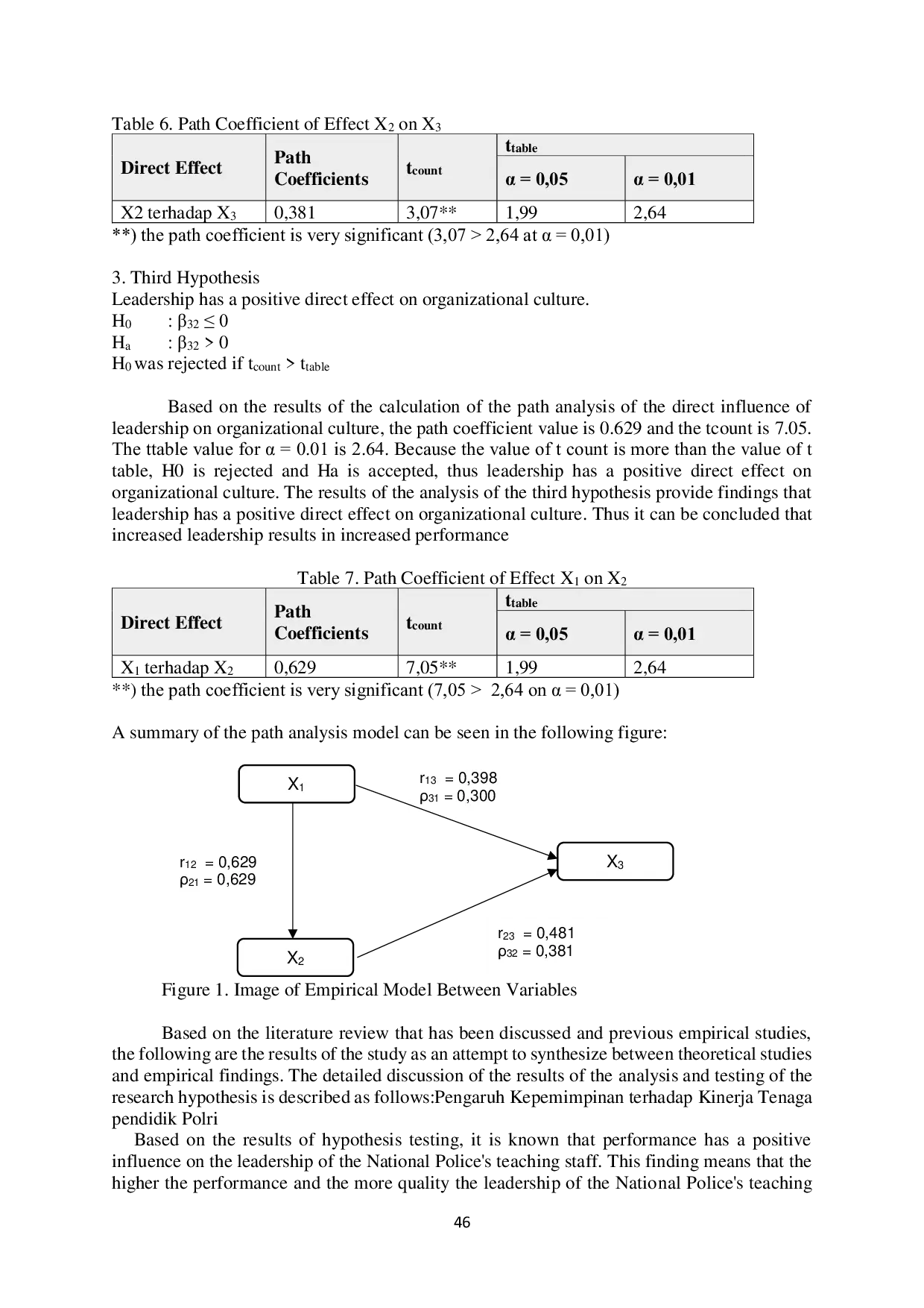 JURIS The Influence of Leadership and Organizational Culture on The Performance of Educators of Women Police Schools Sepolwan Polri Lemdiklat