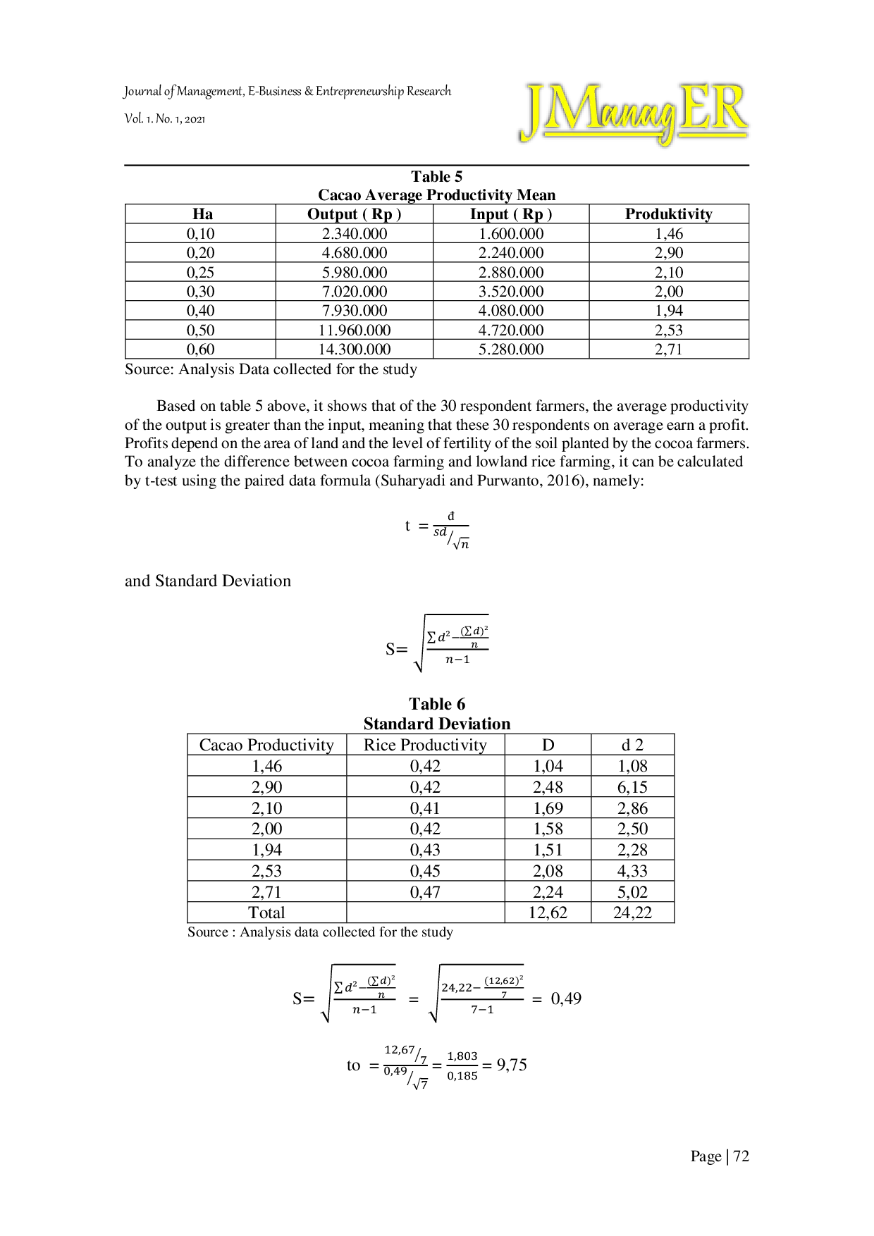 JURIS Comparison Analysis of Land Productivity of Rice and Cocoa Plant in Kampung Kandeapi Lembang Sarapeang Rembon District Tana Toraja Regency