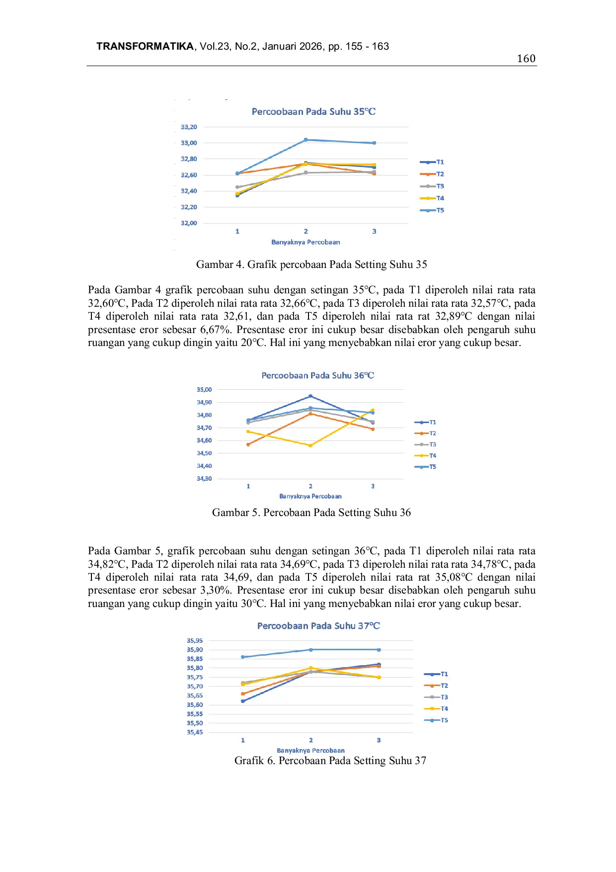 JURIS Pengaruh Desain Modular Terhadap Stabilitas Suhu Dan Reduksi Kebisingan Pada Incu Analyzer
