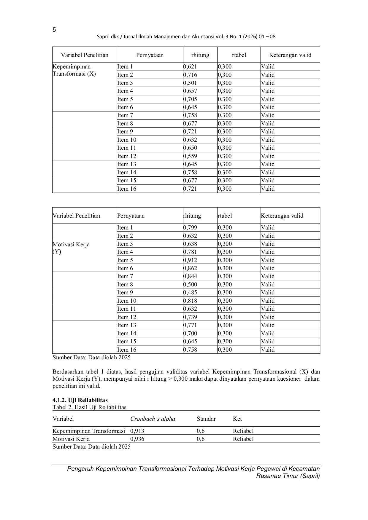 JURIS Pengaruh Kepemimpinan Transformasional Terhadap Motivasi Kerja Pegawai Di Kecamatan Rasanae Timur