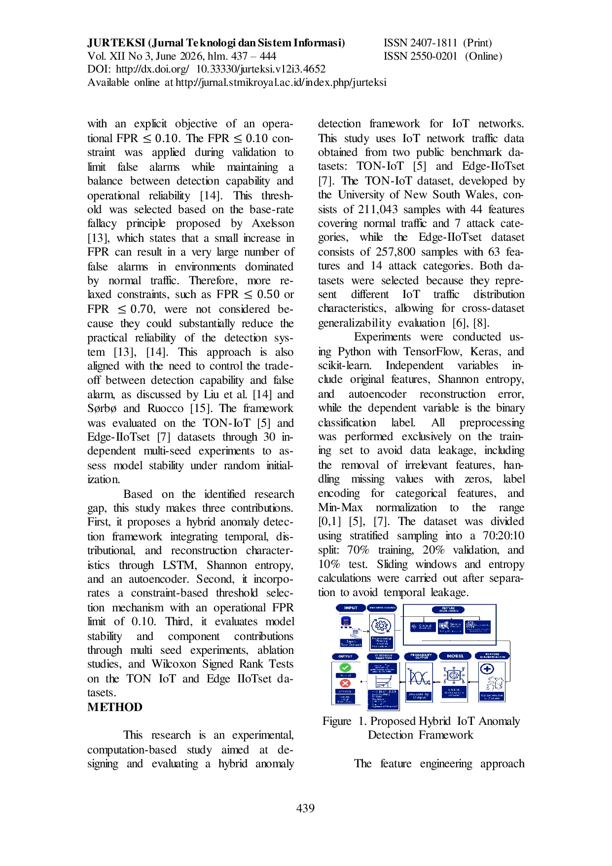 JURIS FPr Constrained Hybrid Deep Learning For IoT Anomaly Detection