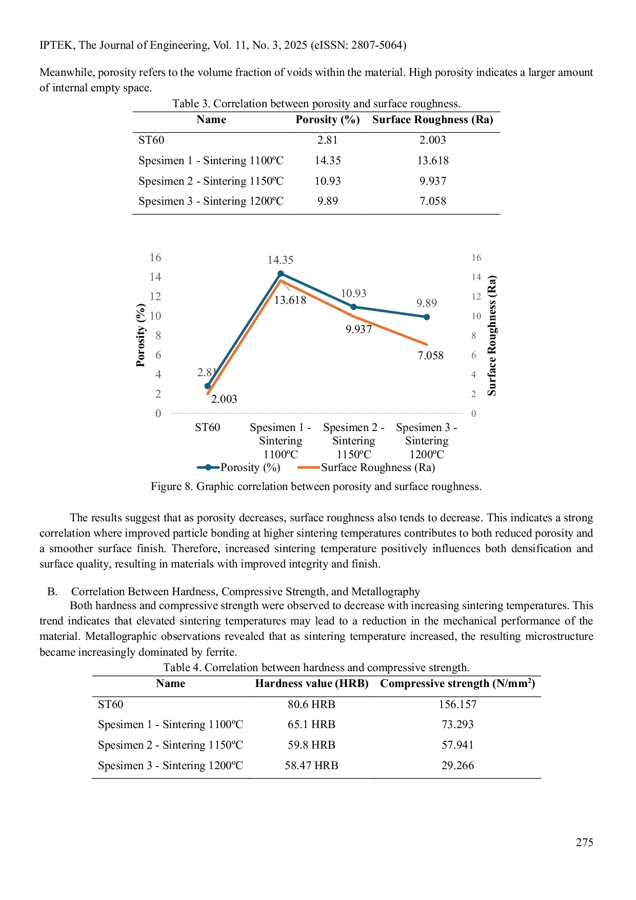 JURIS Surface Characteristics Comparison of Machining Waste Using Powder Metallurgy Method