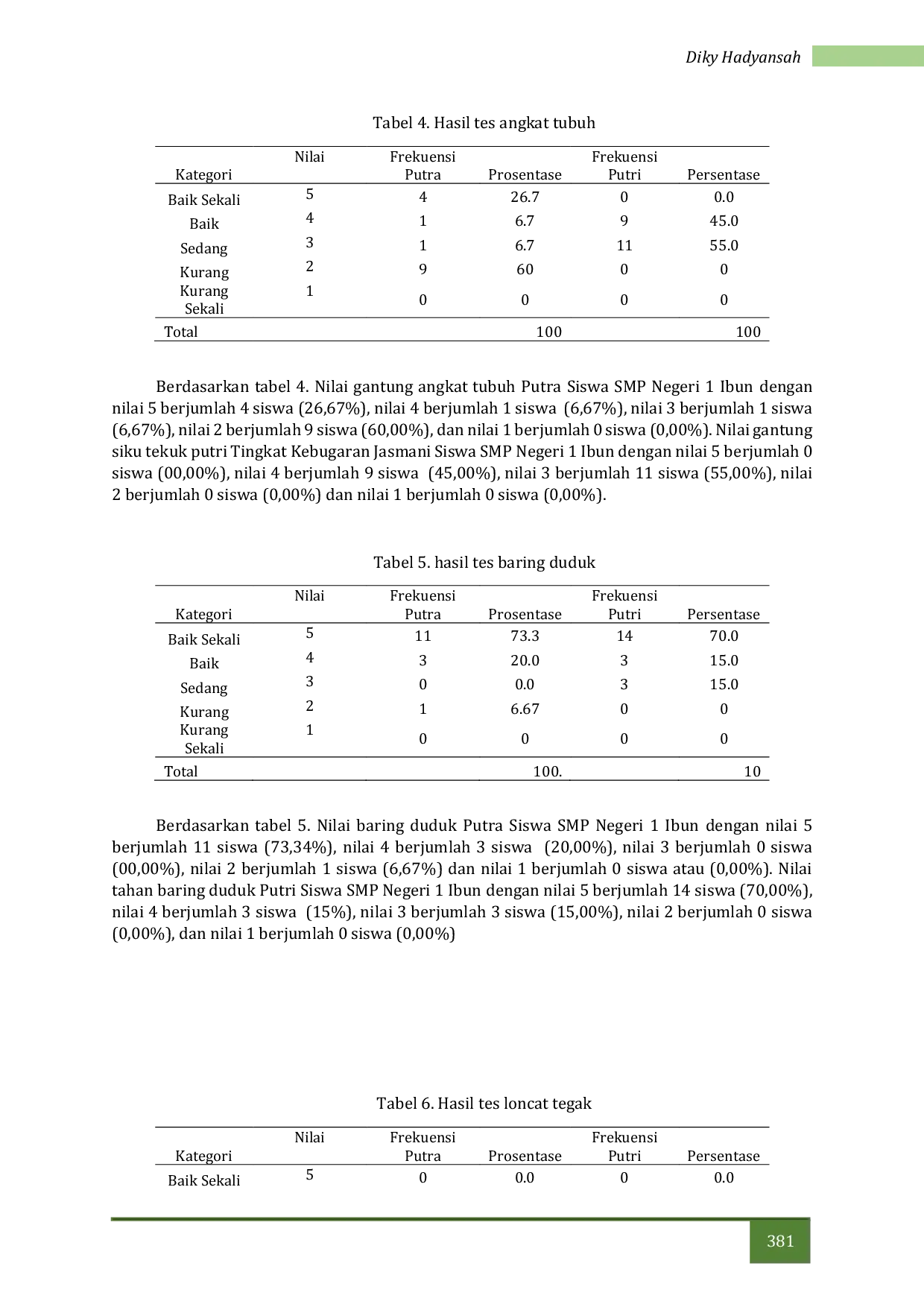 JURIS Kebugaran Jasmani Siswa Kelas VII SMPN 1 Ibun