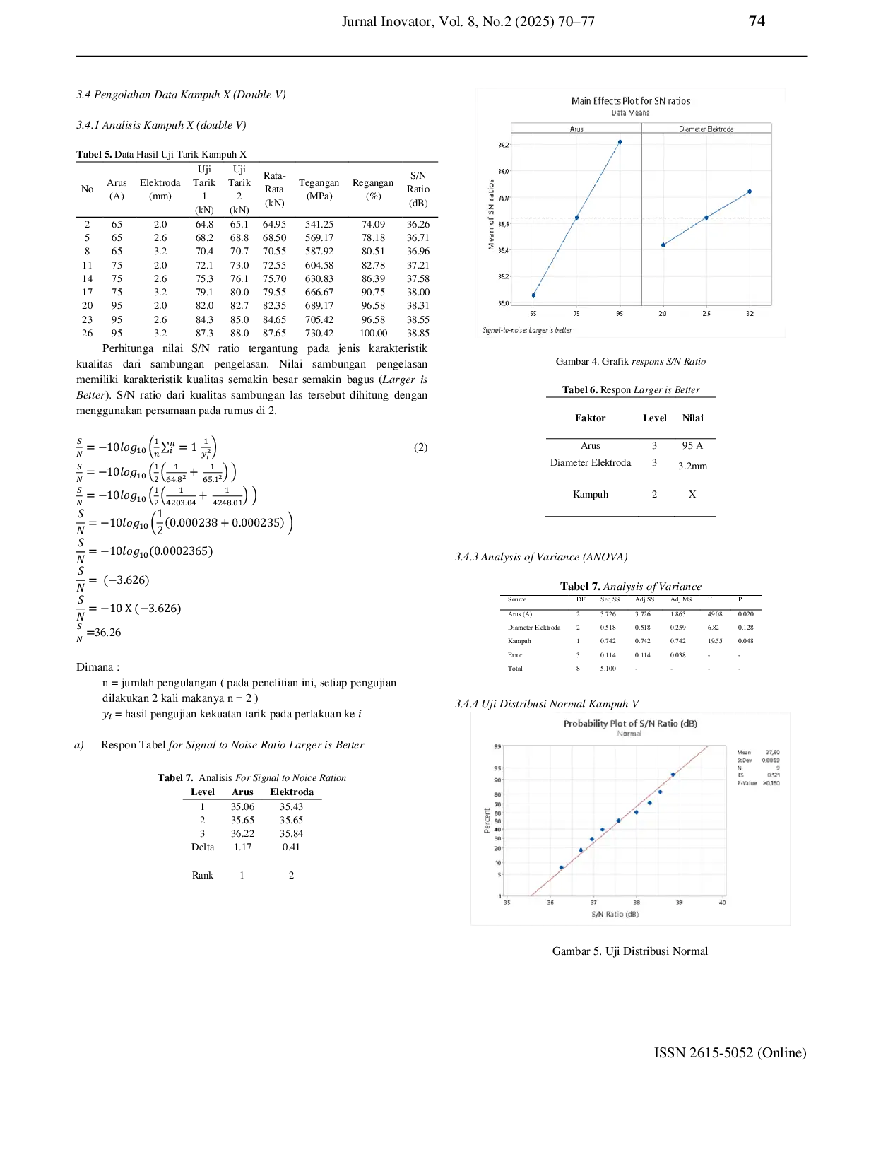 JURIS Analisis Pengaruh Parameter Proses Pada Kualitas Las SMAW Baja Paduan Stainless Steel 304