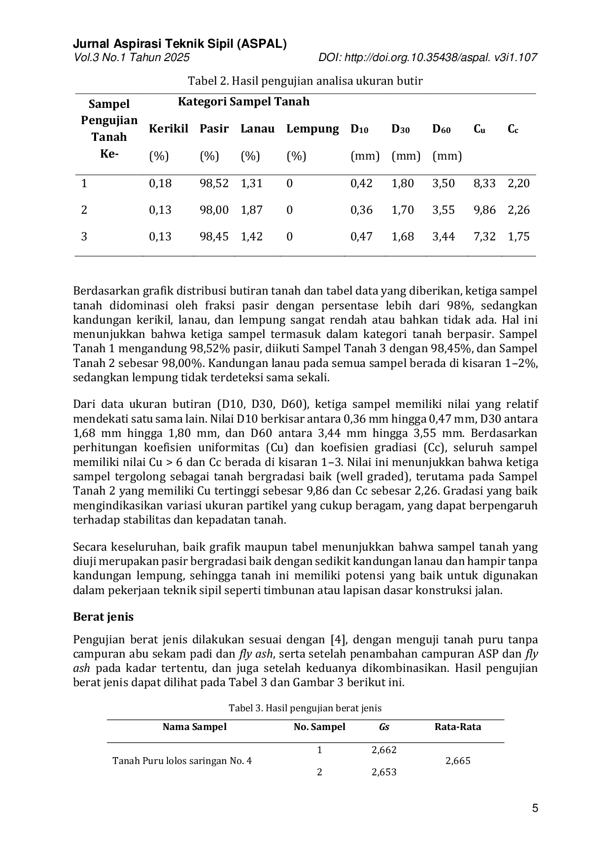 JURIS Pengaruh Penambahan Abu Sekam Padi dan Fly Ash Terhadap Berat Jenis Tanah Puru