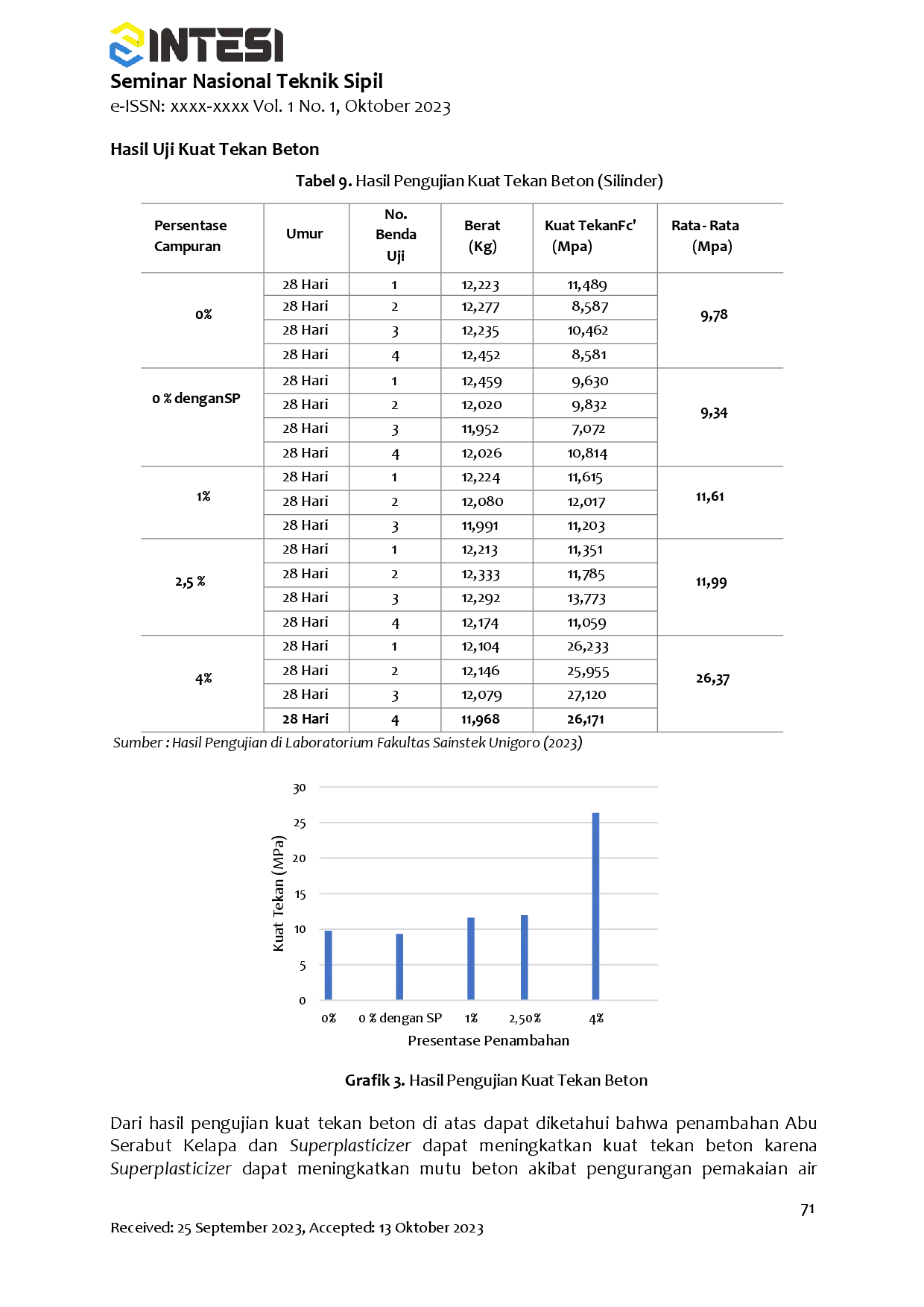 juris Pengaruh Penggunaan Abu Serabut Kelapa Substitusi Sebagian Semen dengan Penambahan Superplasticizer Terhadap Kuat Tekan dan Kuat Lentur Beton