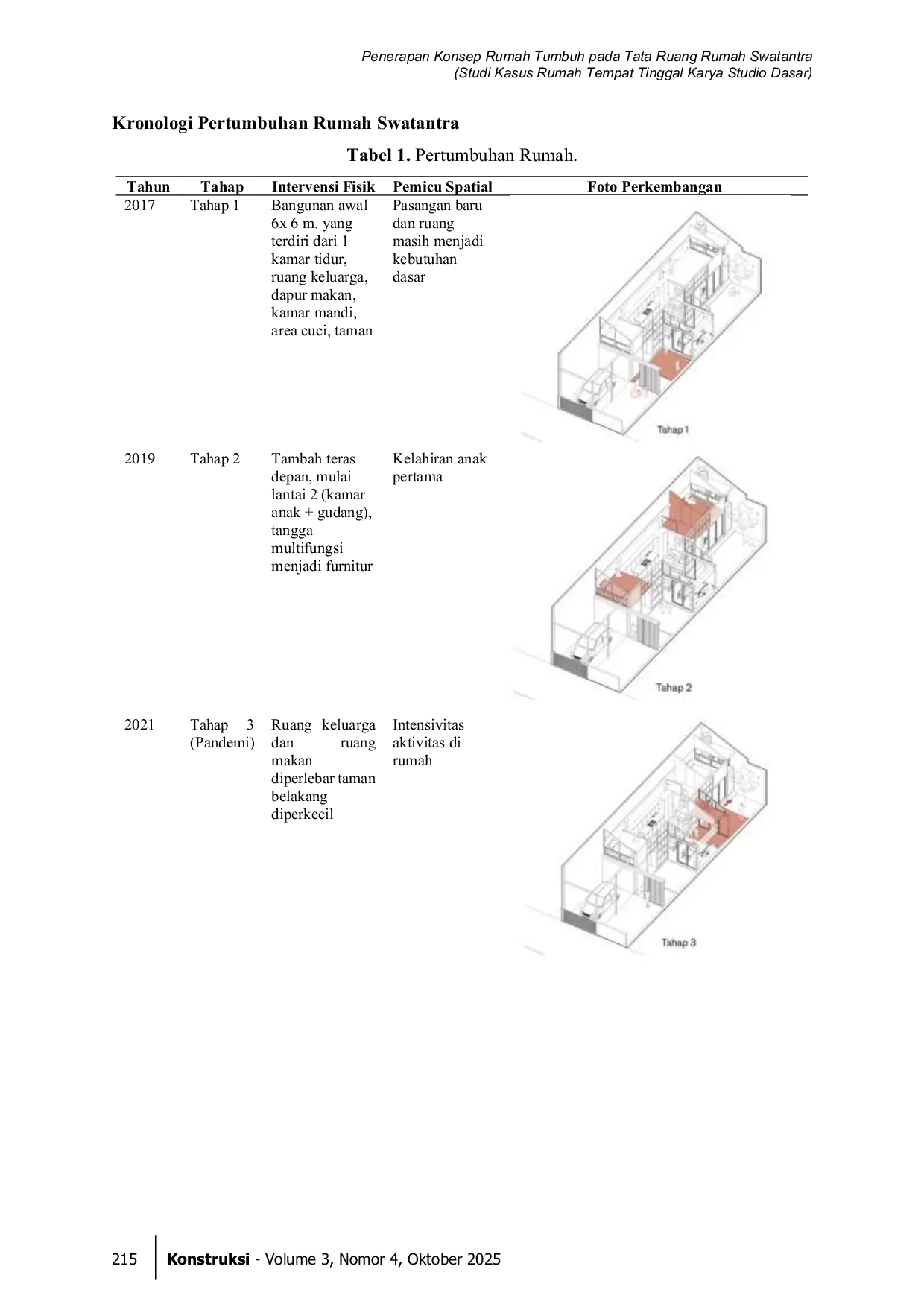 JURIS Penerapan Konsep Rumah Tumbuh pada Tata Ruang Rumah Swatantra Studi Kasus Rumah Tempat Tinggal Karya Studio Dasar