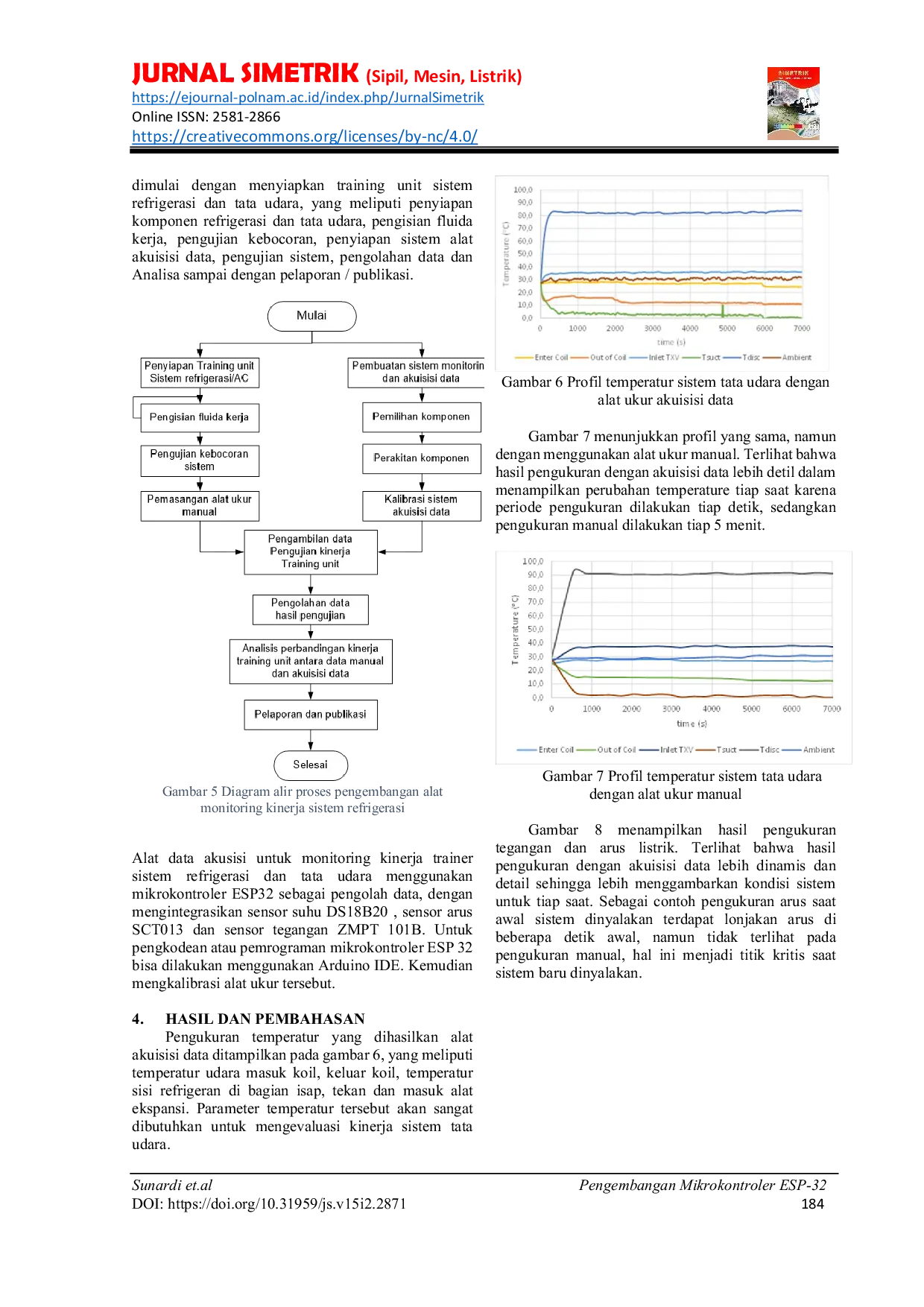 JURIS Pengembangan Mikrokontroler ESP 32 Sebagai Alat Akusisi Data Untuk Monitoring Kinerja Sistem Refrigerasi Pada Laboratorium Teknik Refrigerasi dan Tata Udara