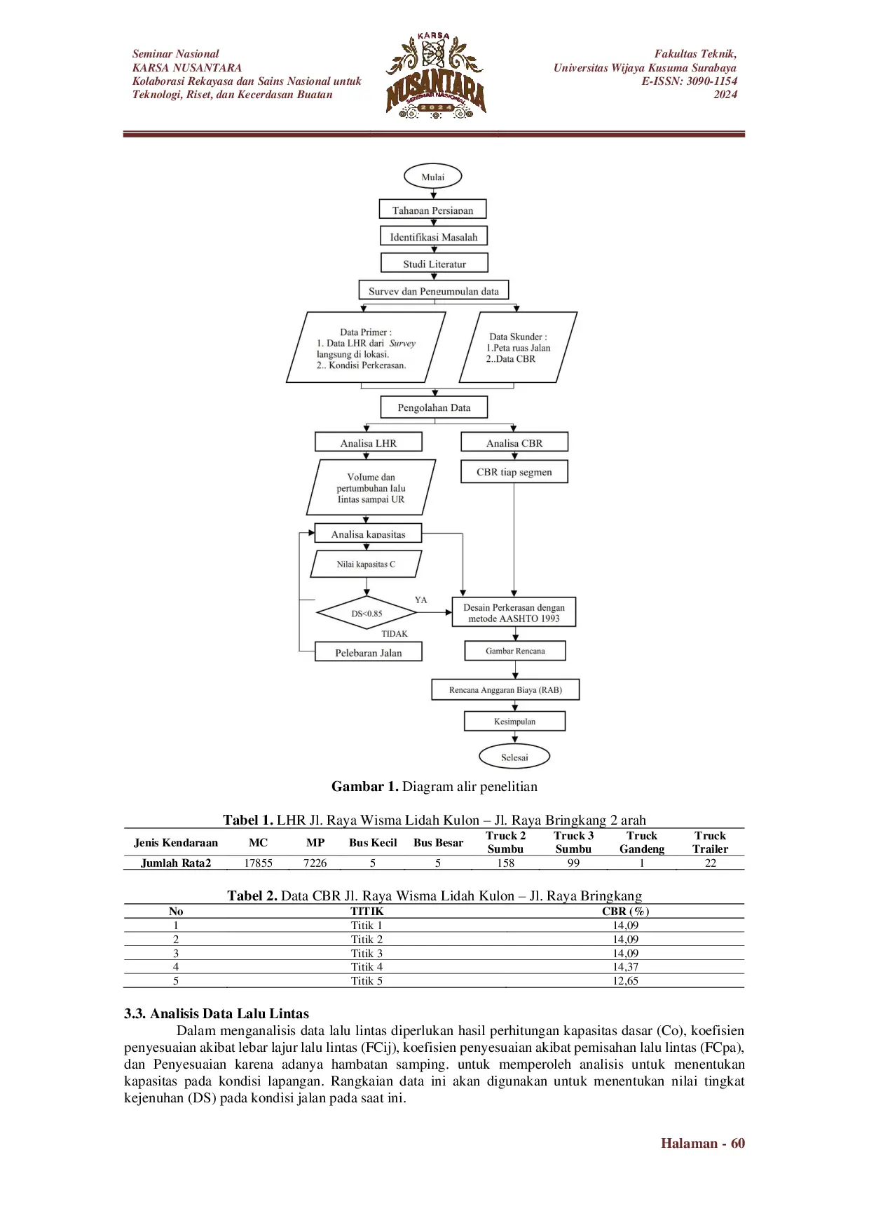 JURIS Perencanaan Ulang Perkerasan Kaku Menggunakan Metode AASHTO Pada Jalan Raya Wisma Lidah Kulon Surabaya Jalan Raya Bringkang Gresik