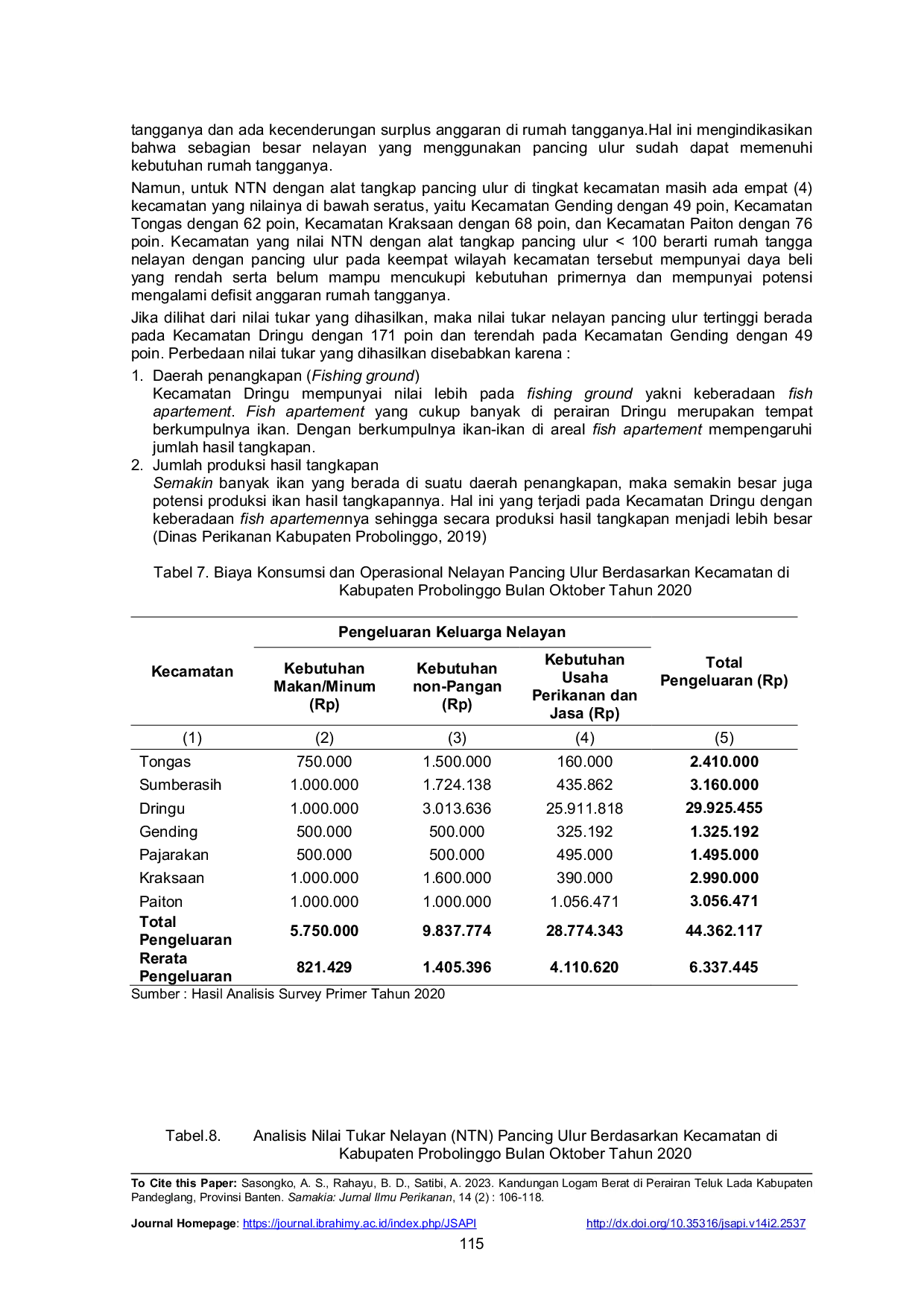 JURIS Analisis Nilai Tukar Nelayan Berdasar Alat Tangkap pada Era New Normal di Kabupaten Probolinggo Jawa Timur