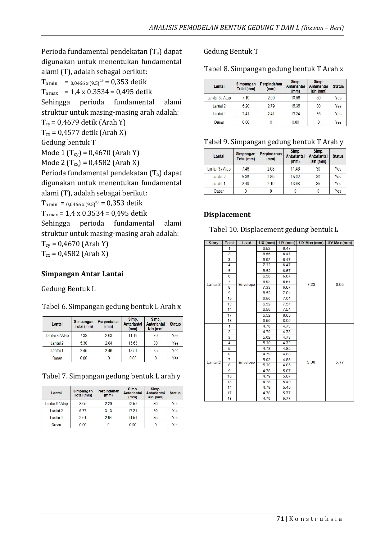 JURIS Analisis Pemodelan Bentuk Gedung T dan L Rizwan Heri