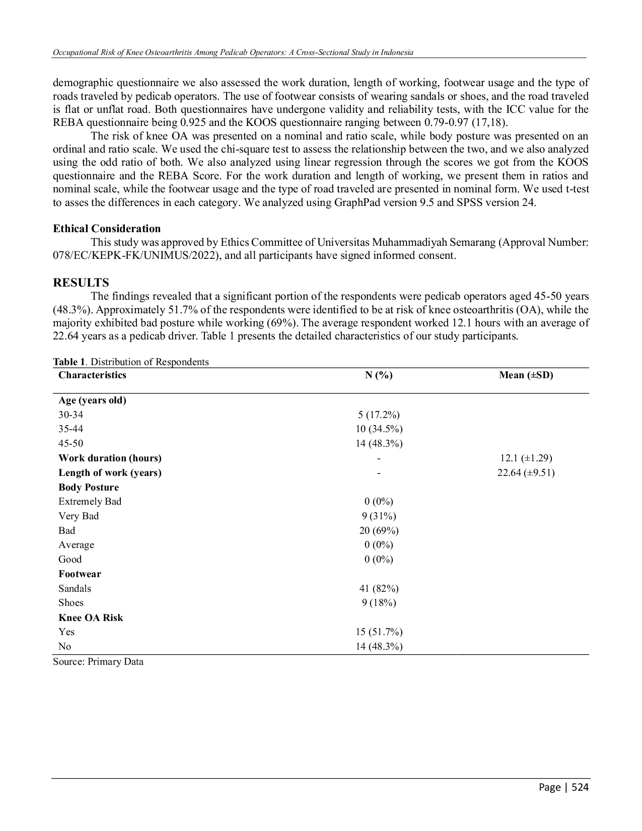 JURIS Occupational Risk Of Knee Osteoarthritis Among Pedicab Operators A Cross Sectional Study In Indonesia