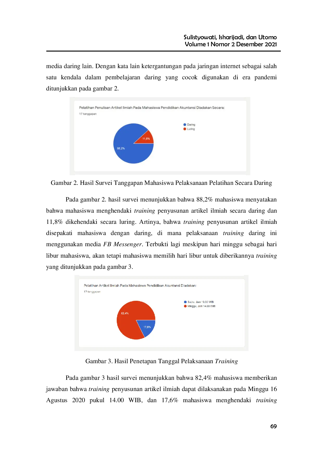 JURIS Training Penyusunan Artikel Ilmiah Melalui Facebook Messenger