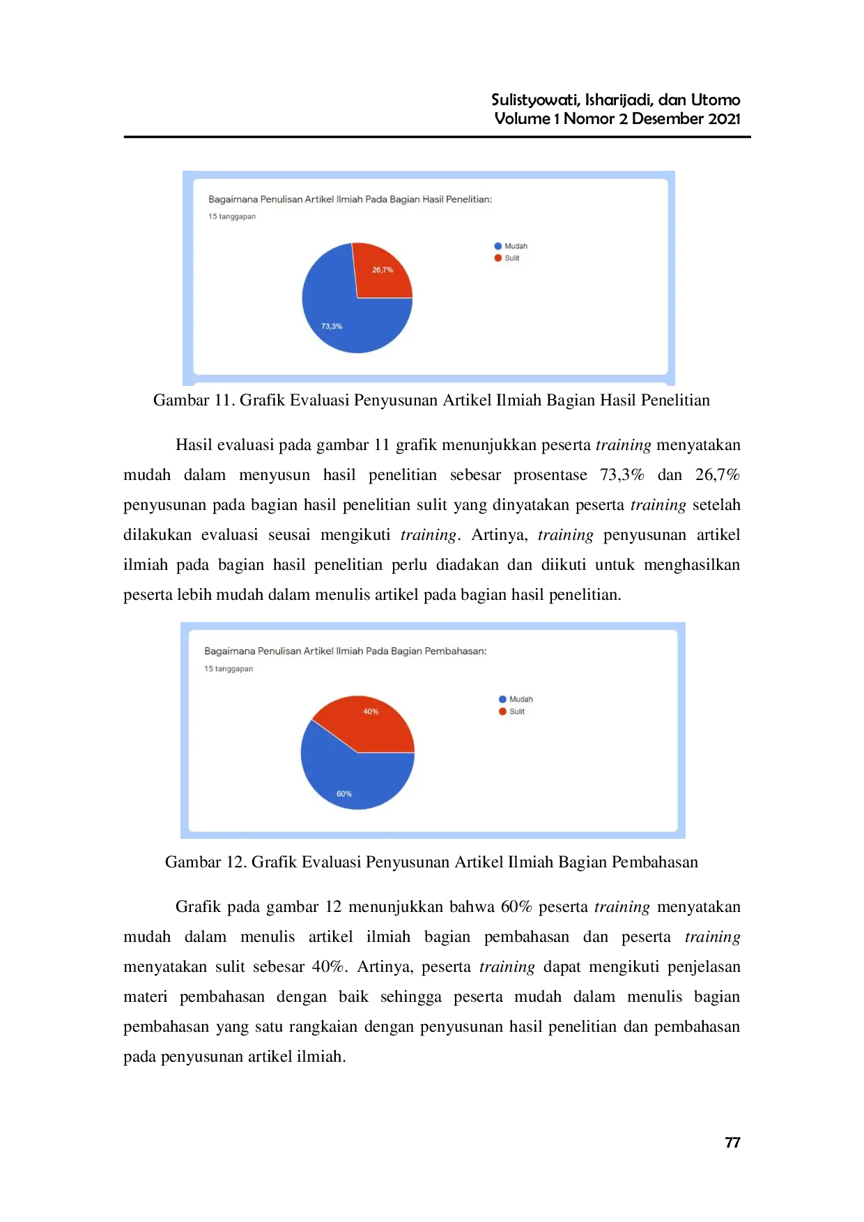 JURIS Training Penyusunan Artikel Ilmiah Melalui Facebook Messenger