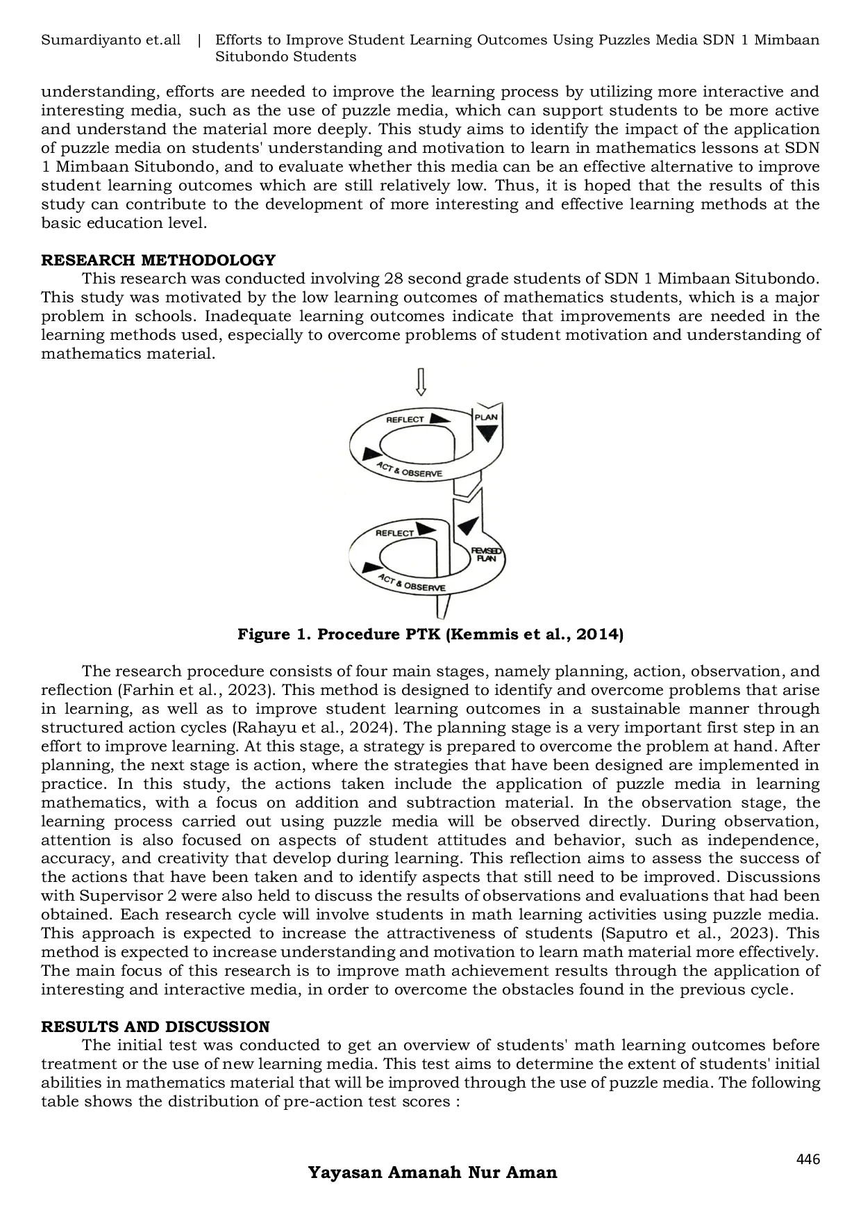 JURIS Efforts to Improve Student Learning Outcomes Using Puzzles Media SDN 1 Mimbaan Situbondo Students