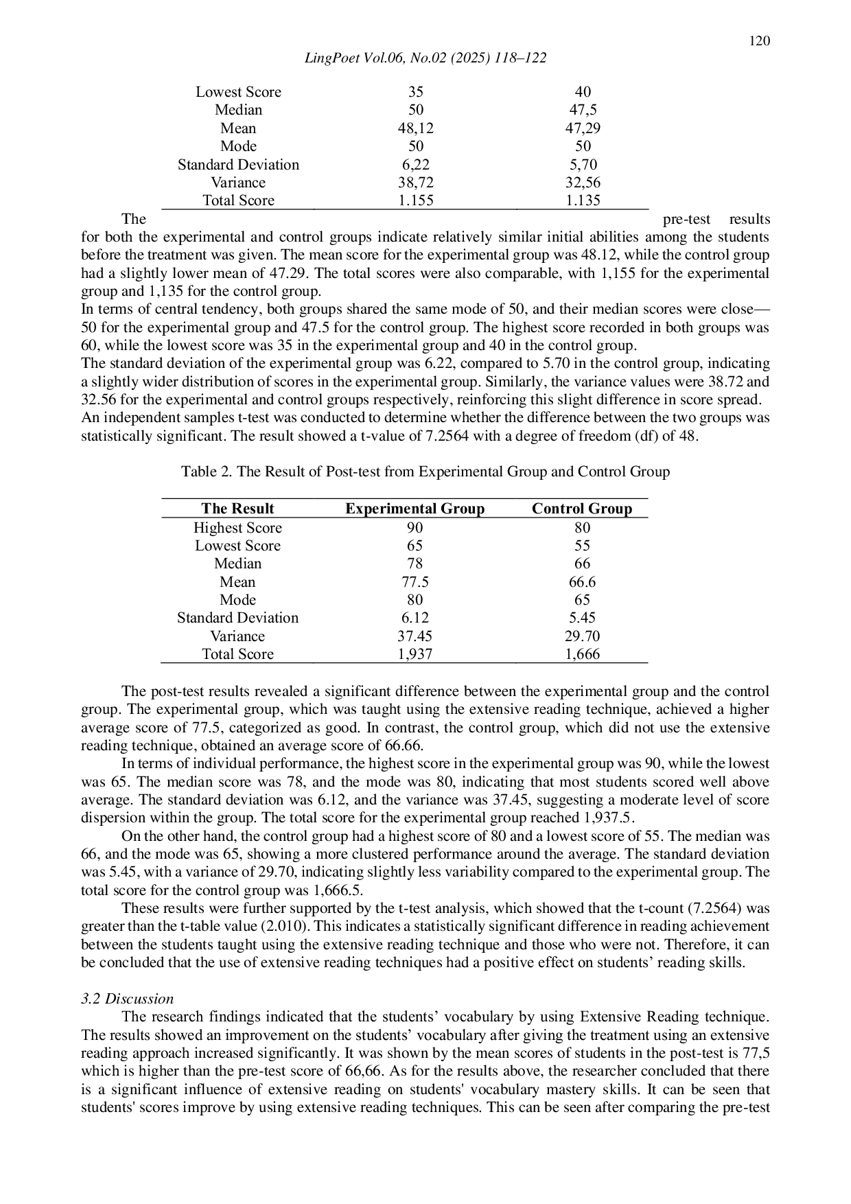 JURIS The Impact of Extensive Reading Technique on The Student s Vocabulary Mastery at The Eight Grade Of SMPN2 Kualuh Selatan