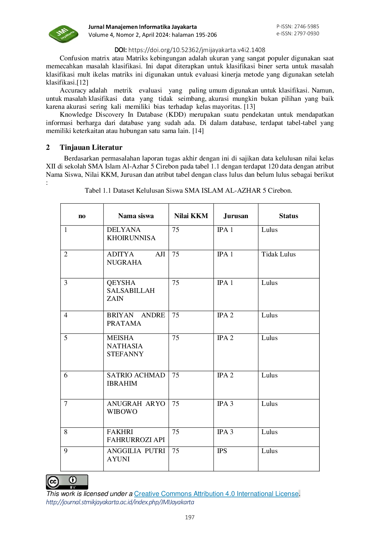JURIS Klasifikasi Kelulusan Siswa Tahun 2024 Menggunakan Metode Decision Tree Studi Kasus SMA Islam Alazhar 5 Cirebon