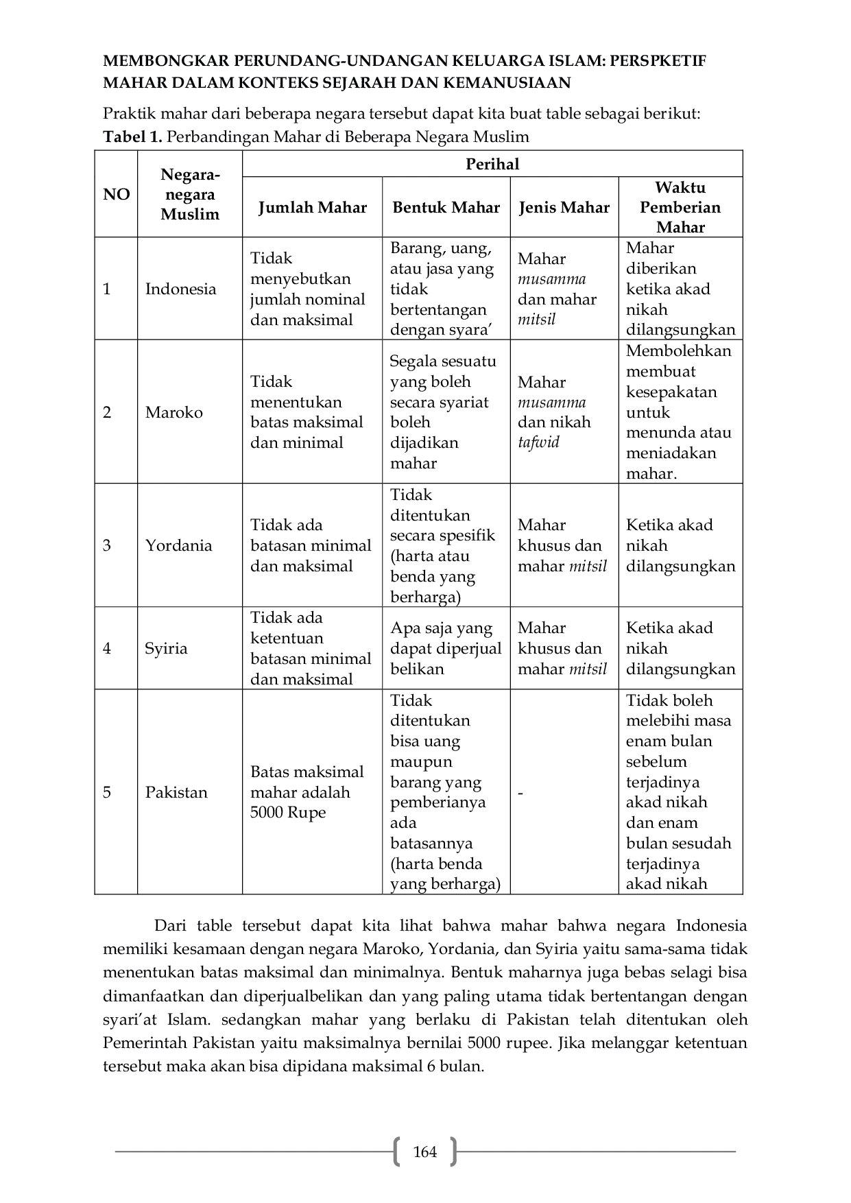 JURIS Membongkar Perundang Undangan Keluarga Islam Perspektif Mahar Dalam Konteks Sejarah Dan Kemanusiaan