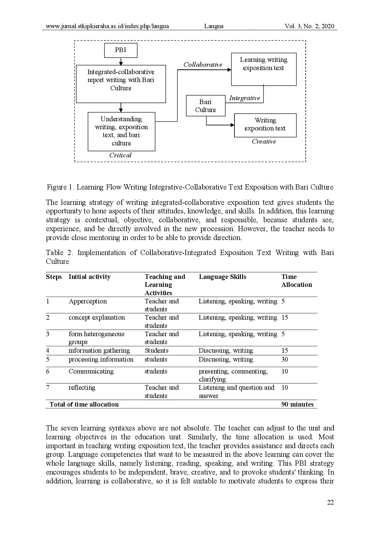 juris Bari Culture An Integrated Collaborative Learning Strategy of Writing Exposition Text