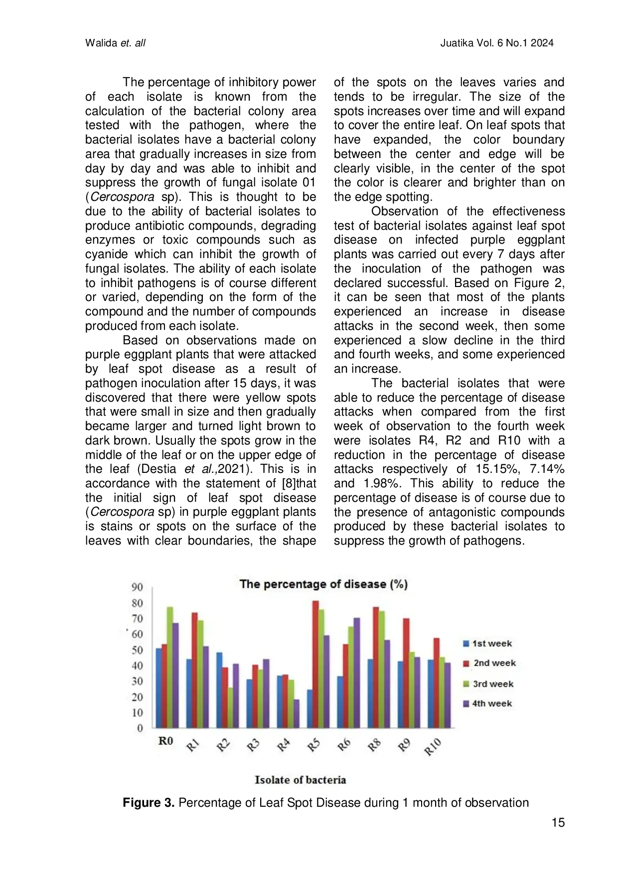 JURIS The Effectiveness of Inhibition of Local Bacterial Isolate from Rhizosphere of Oil Palm Plant on Leaf Spot Disease in Purple Eggplant Solanum Melongena L