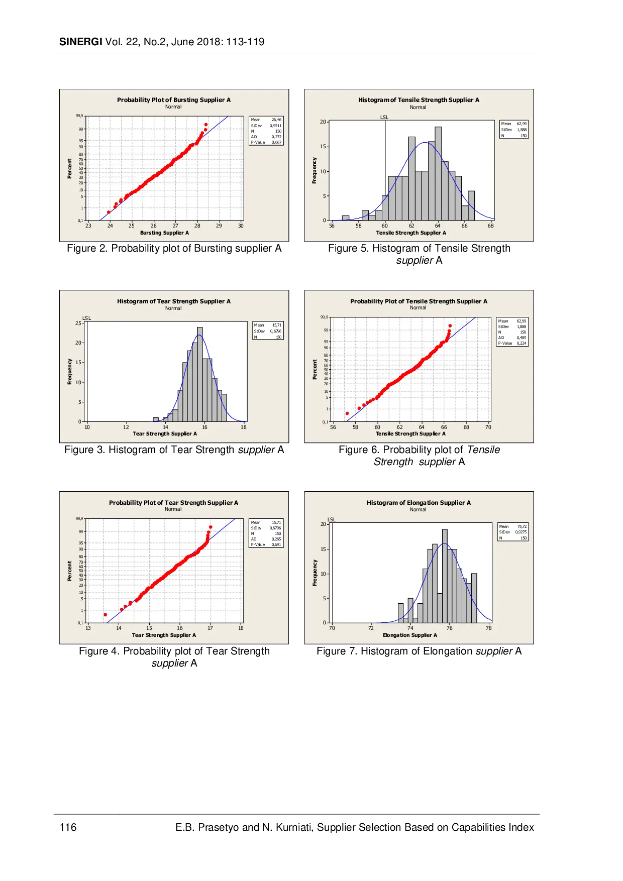 JURIS Supplier Selection Based on Capabilities Index for Multiple Characteristics With One Sided Specification