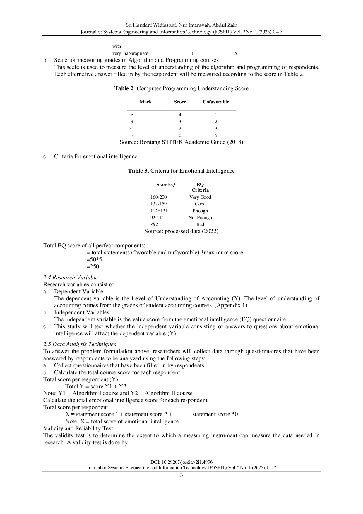 JURIS Analysis of the Effect Emotional Intelligence on Understanding Level in Programming Algorithm Learning