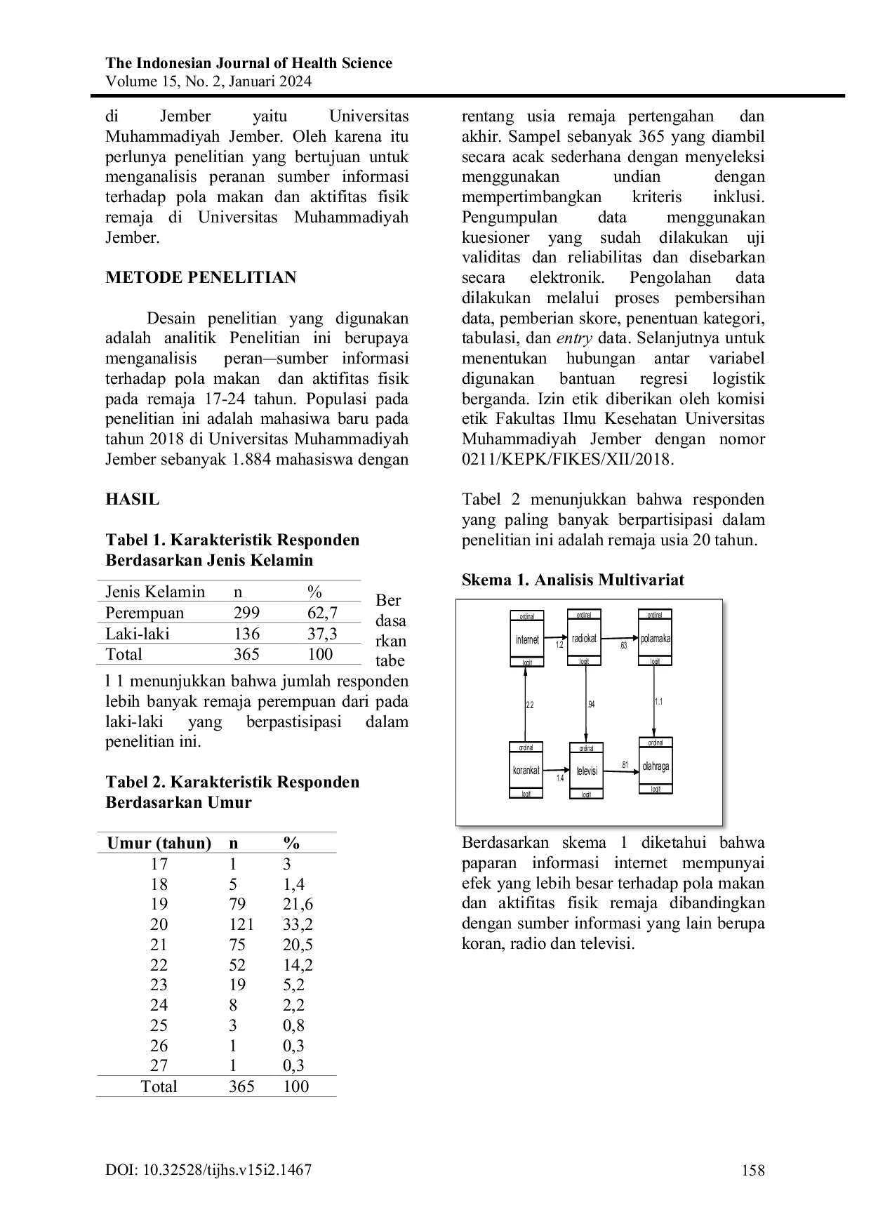 JURIS Peranan Sumber Informasi Terhadap Pola Makan Dan Aktifitas Fisik Pada Remaja Di Universitas Muhammadiyah Jember