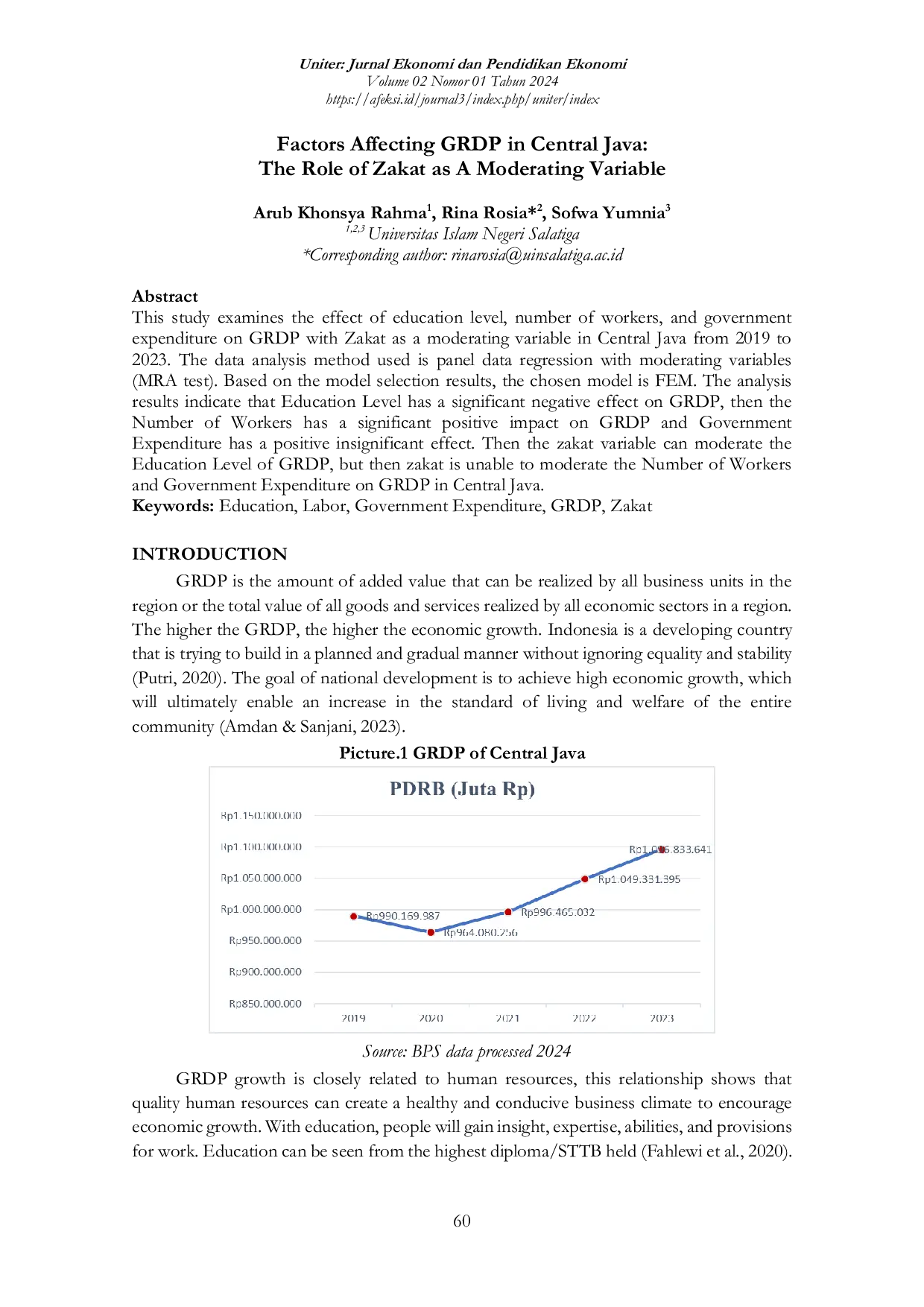 JURIS Factors Affecting GRDP in Central Java The Role of Zakat as A Moderating Variable